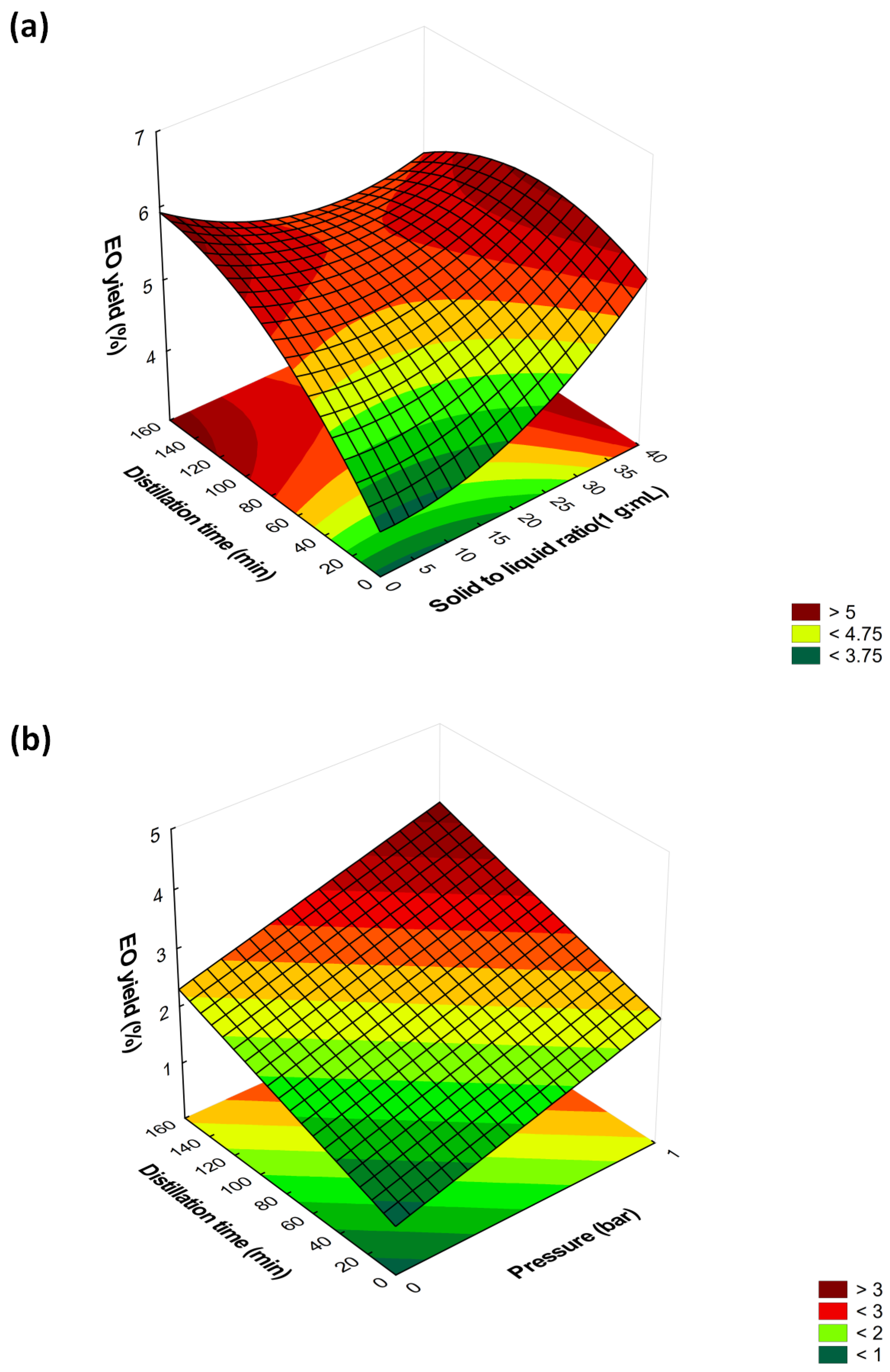 Processes 11 02354 g001