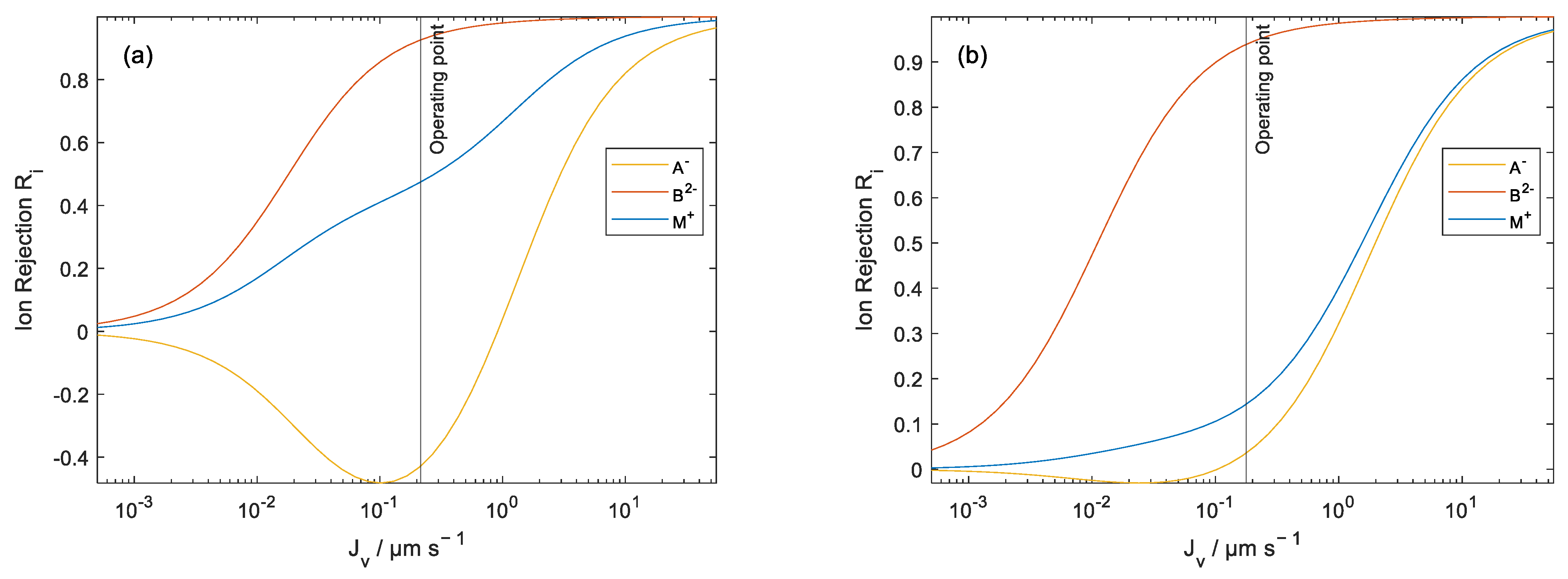 Processes 11 02355 g005a