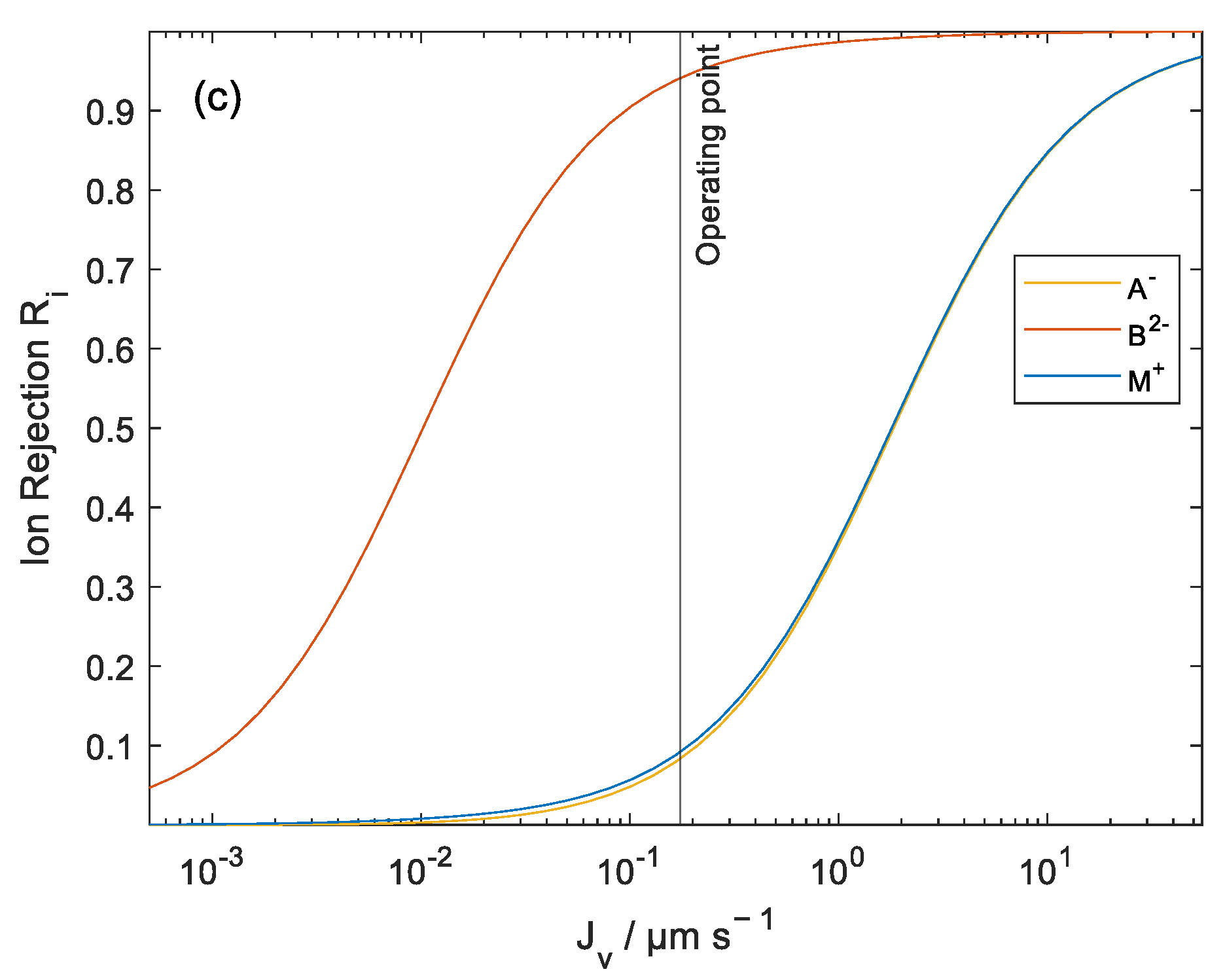 Processes 11 02355 g005b