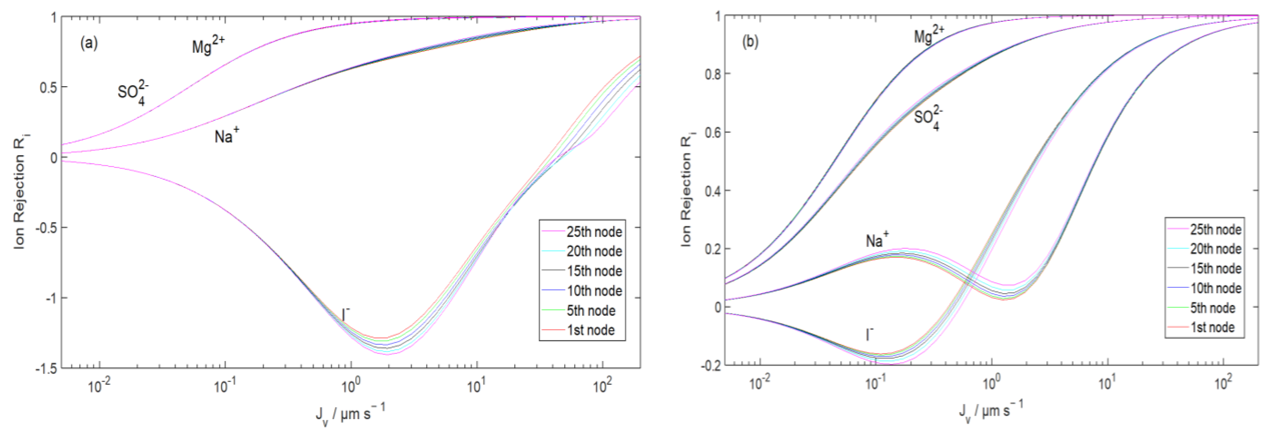 Processes 11 02355 g009