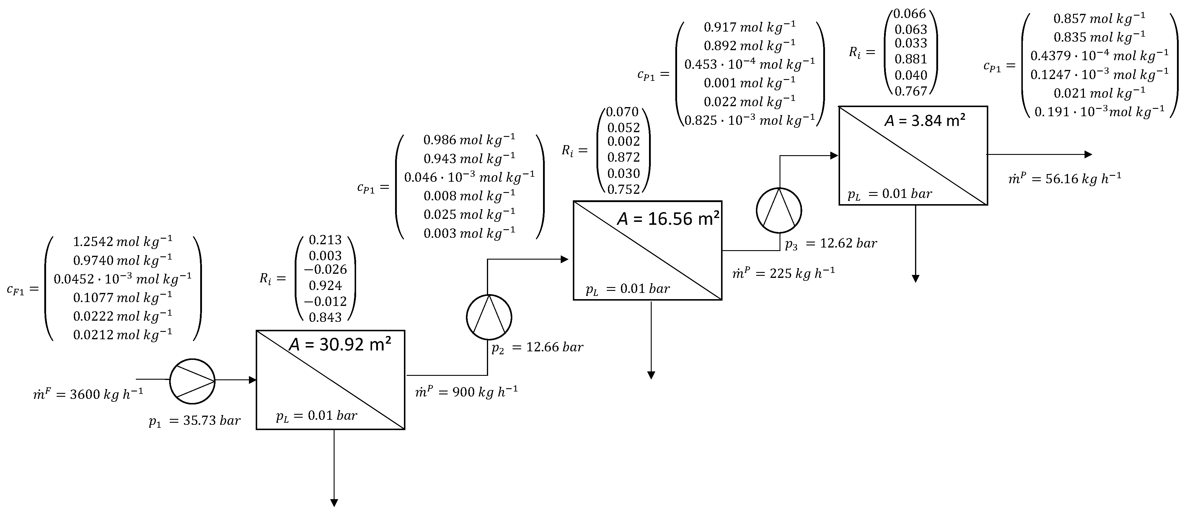 Processes 11 02355 g011