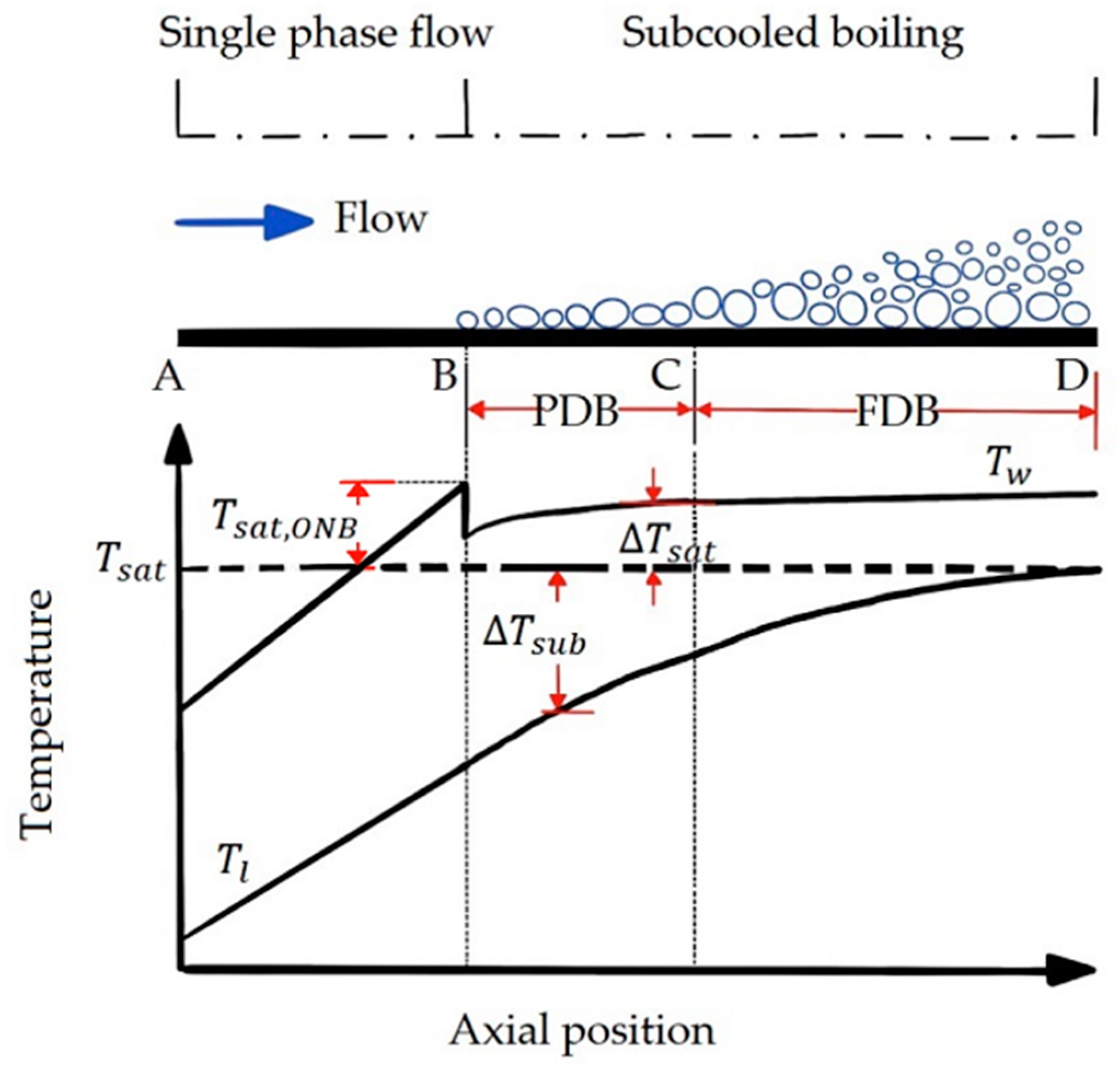 Processes 11 02357 g001 550