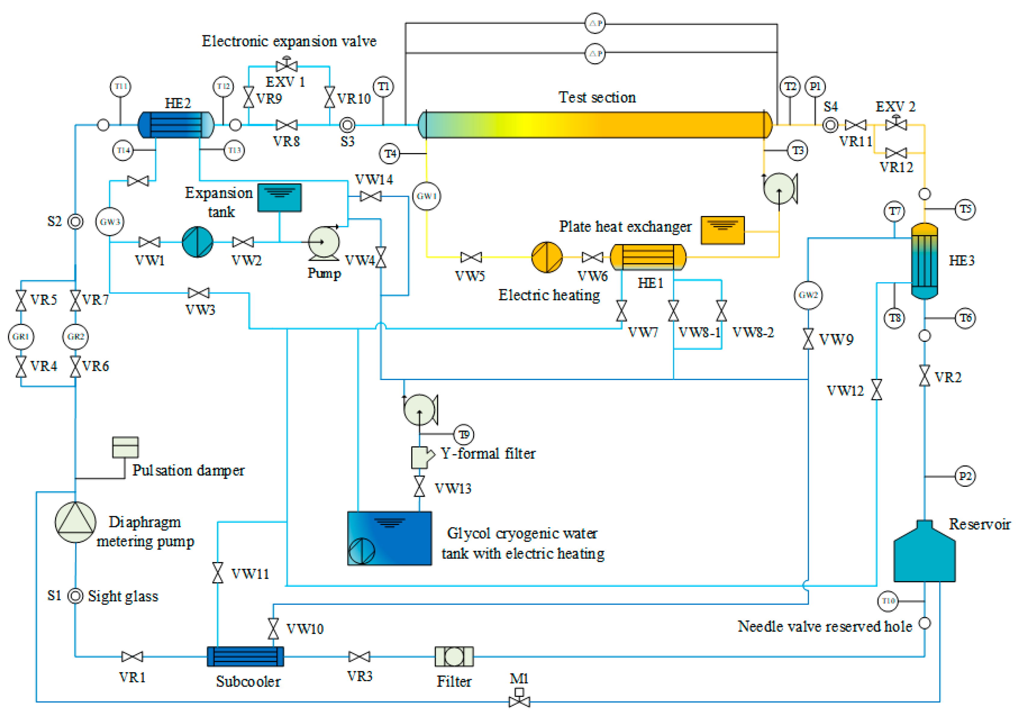 Processes 11 02357 g003 550