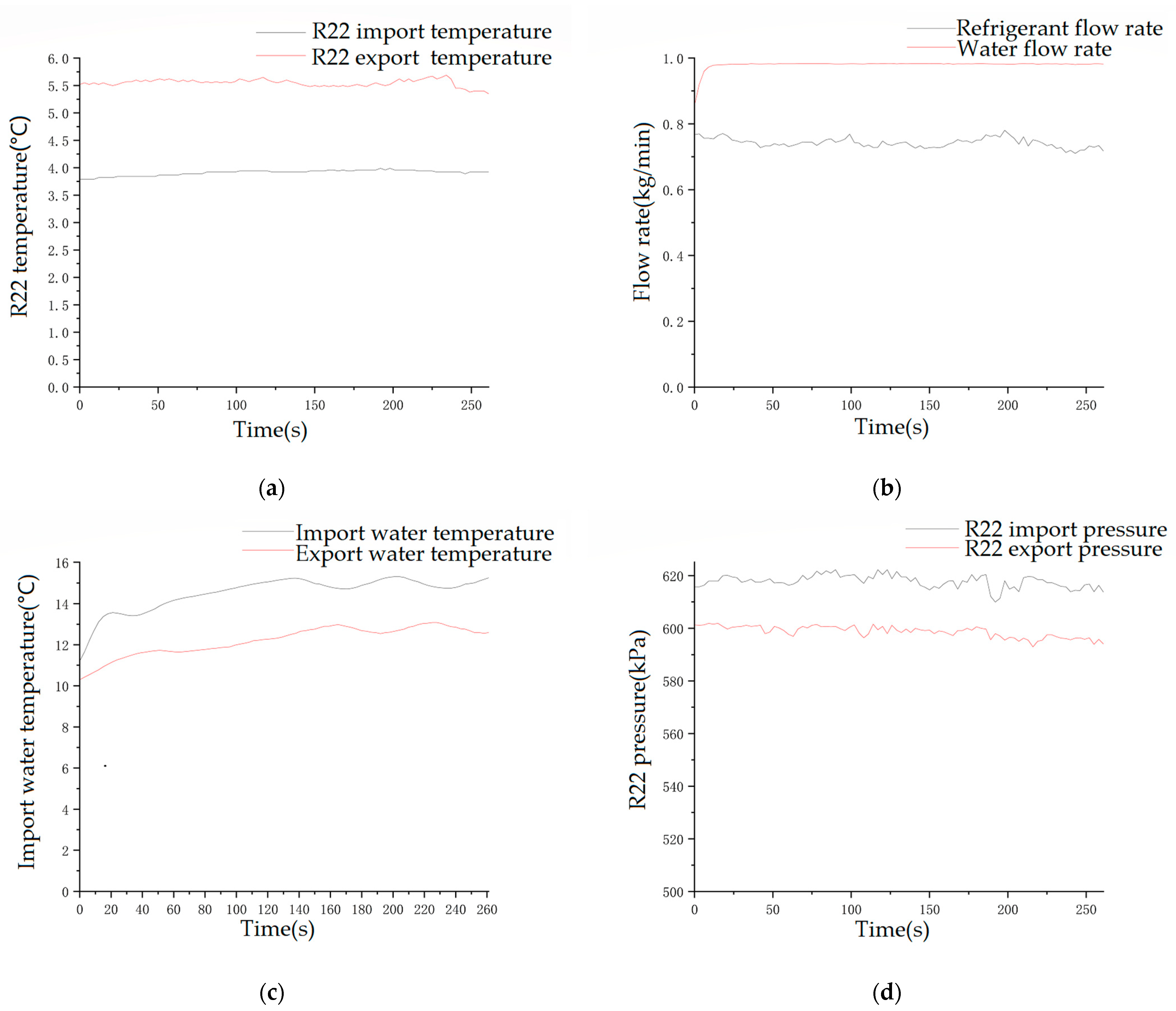 Processes 11 02357 g005 550