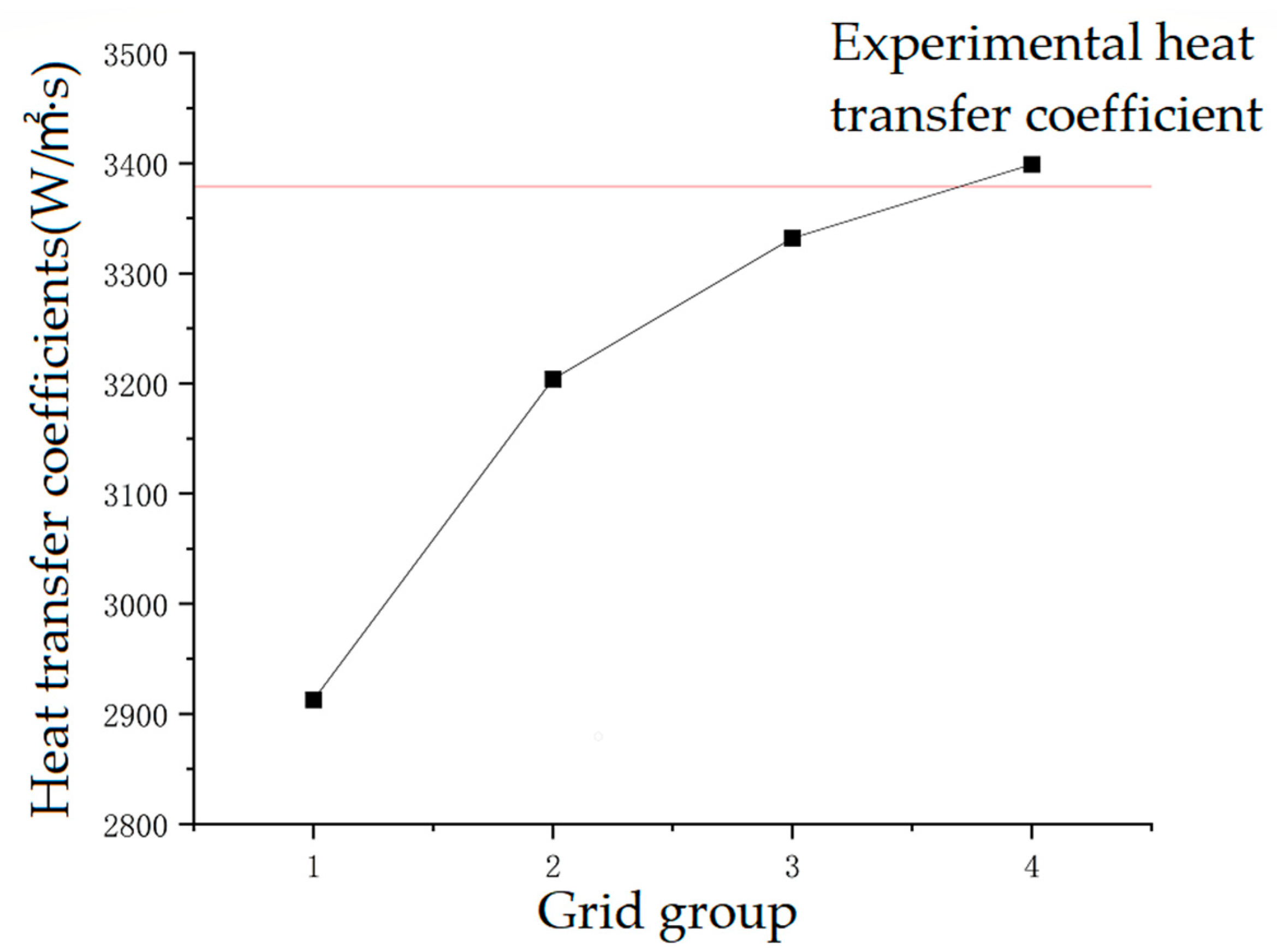 Processes 11 02357 g009 550