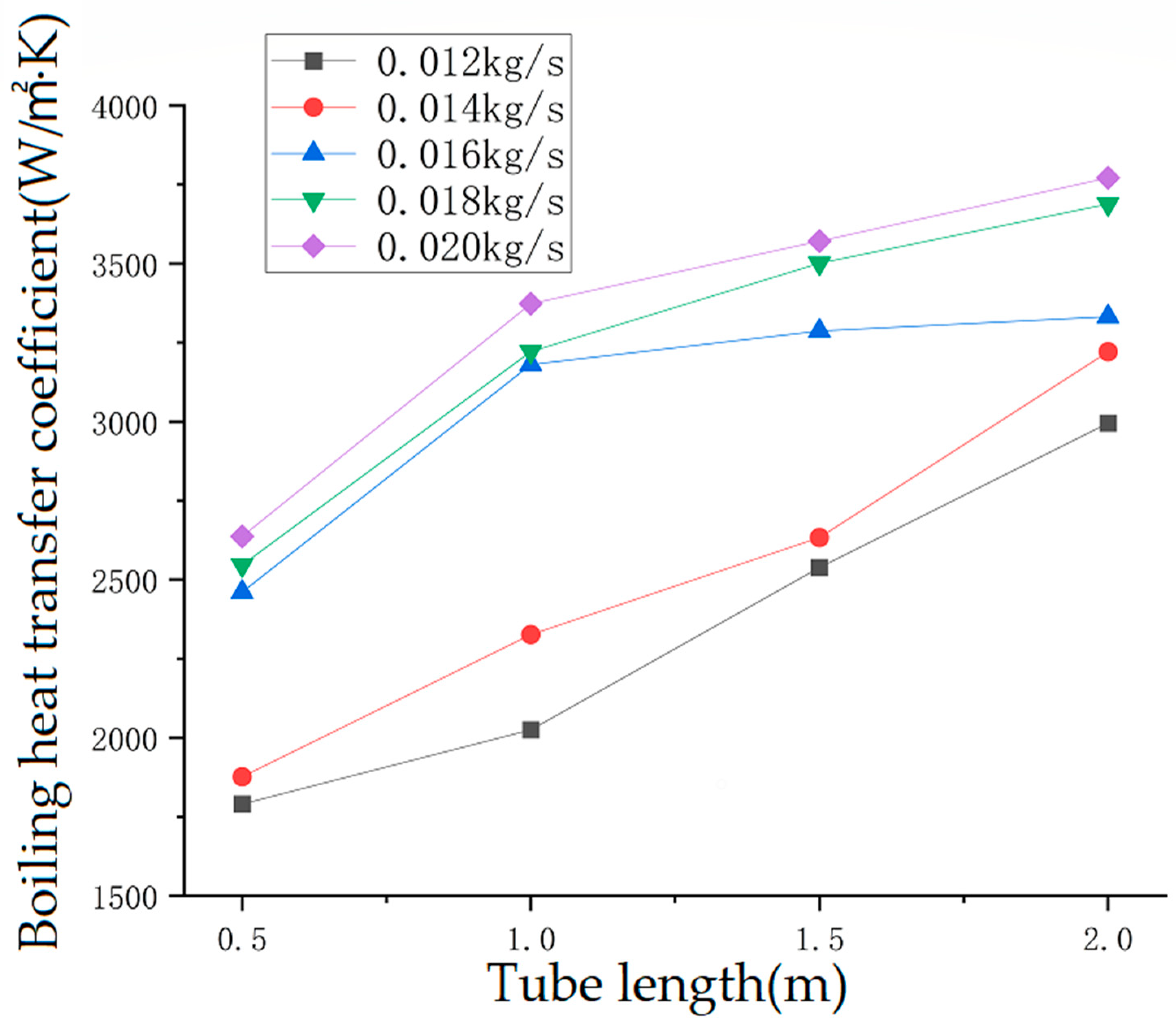 Processes 11 02357 g010 550