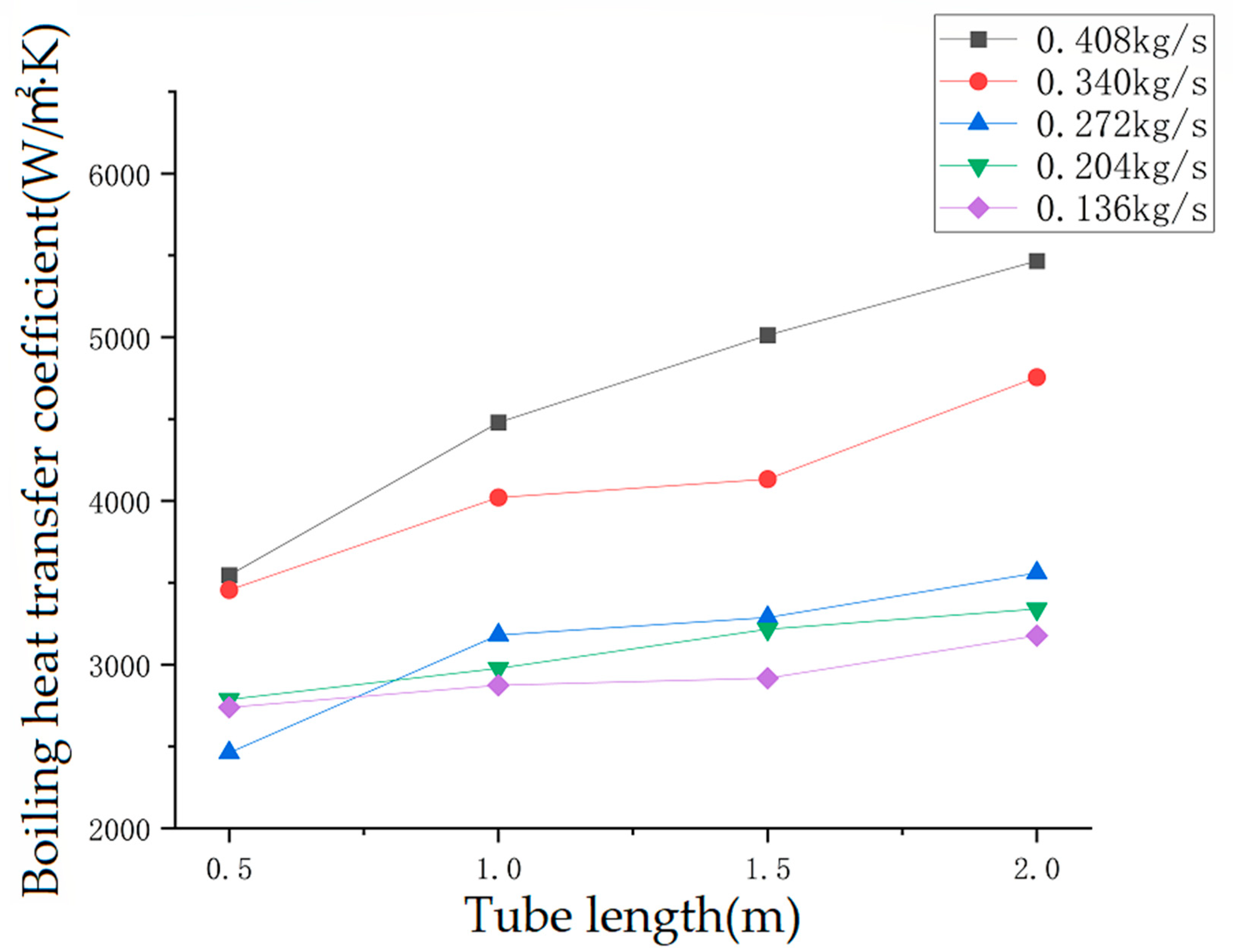 Processes 11 02357 g011 550