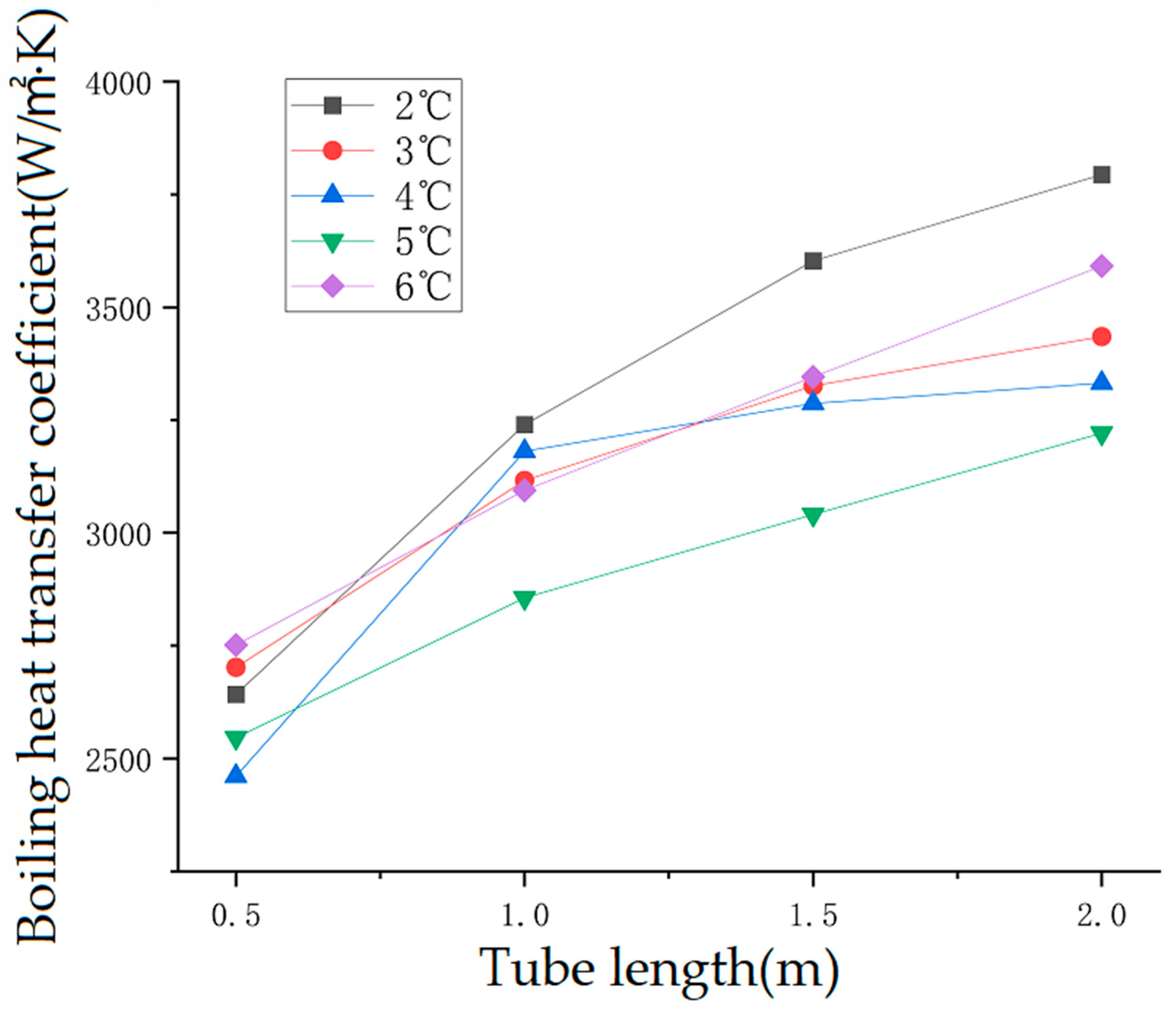 Processes 11 02357 g012 550