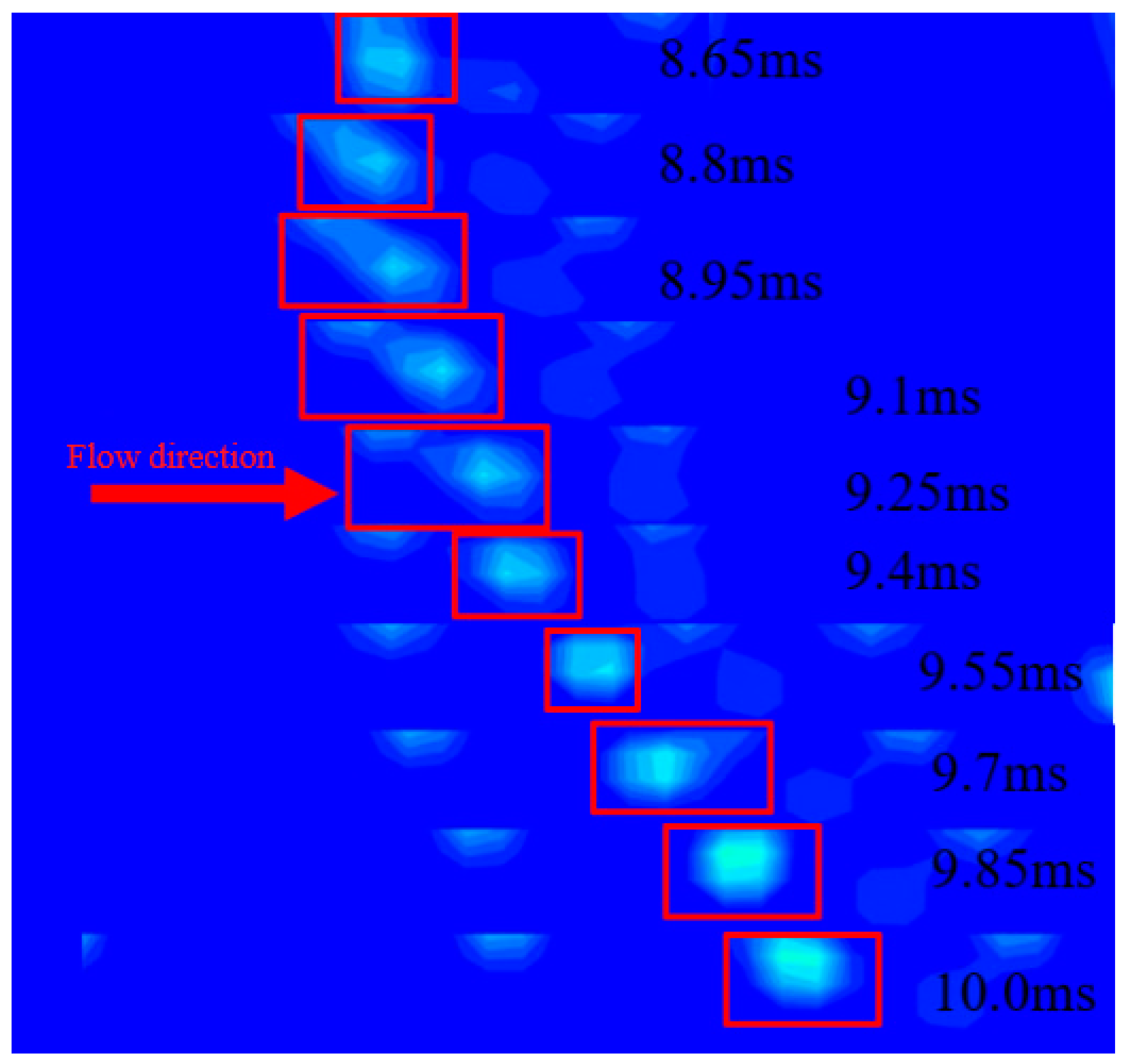 Processes 11 02357 g017 550
