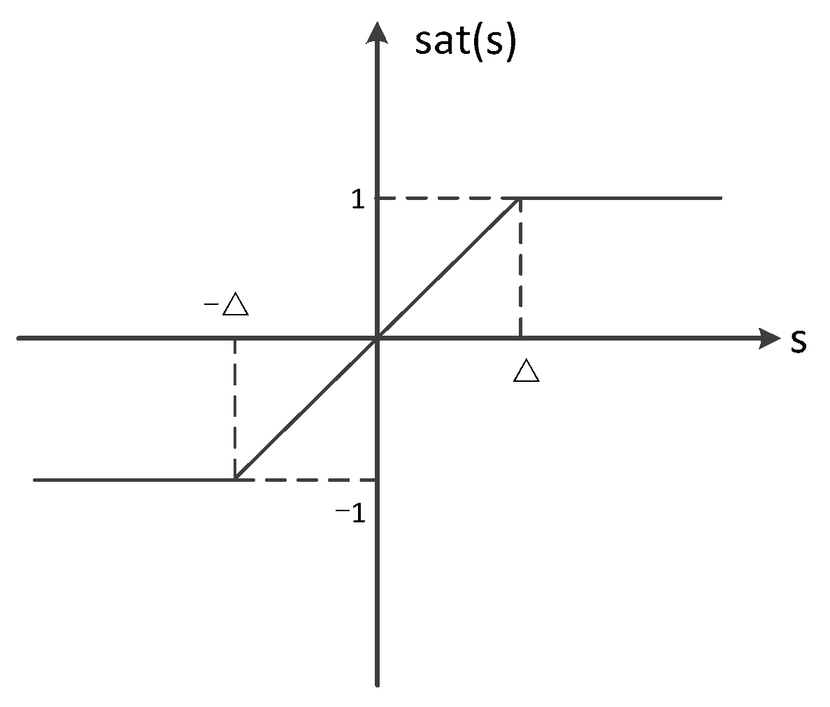 Processes 11 02359 g008