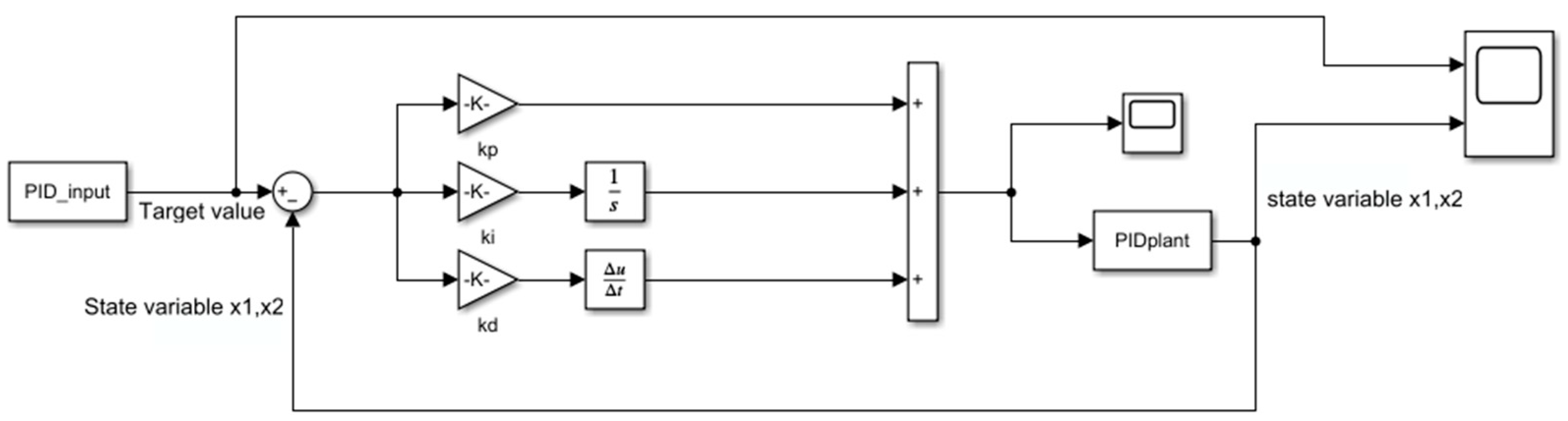 Processes 11 02359 g010