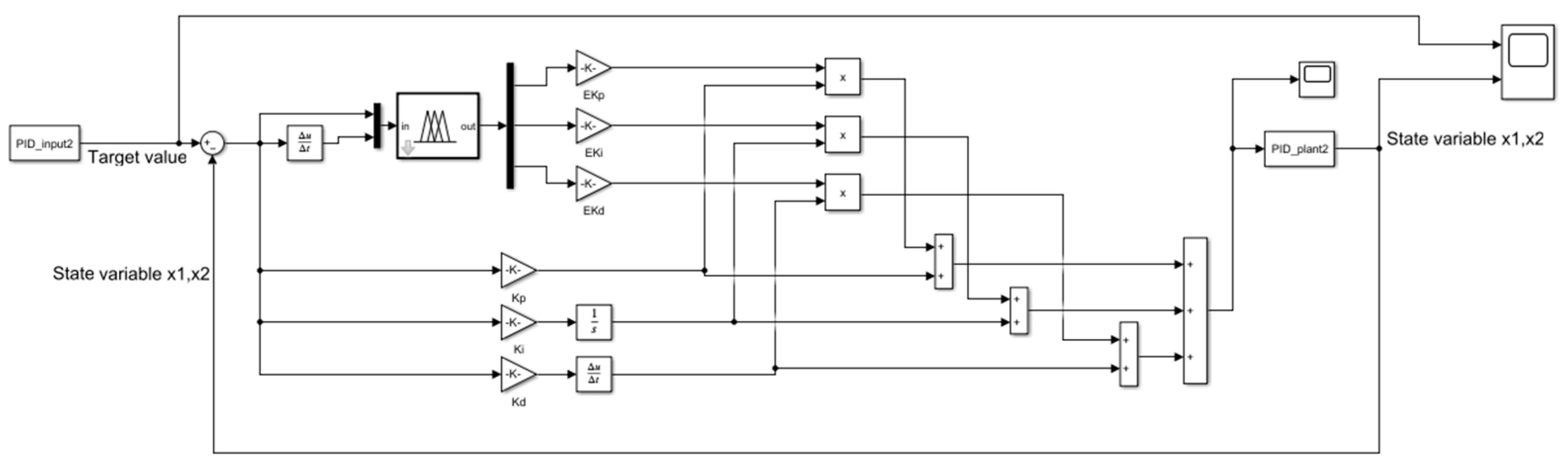 Processes 11 02359 g011