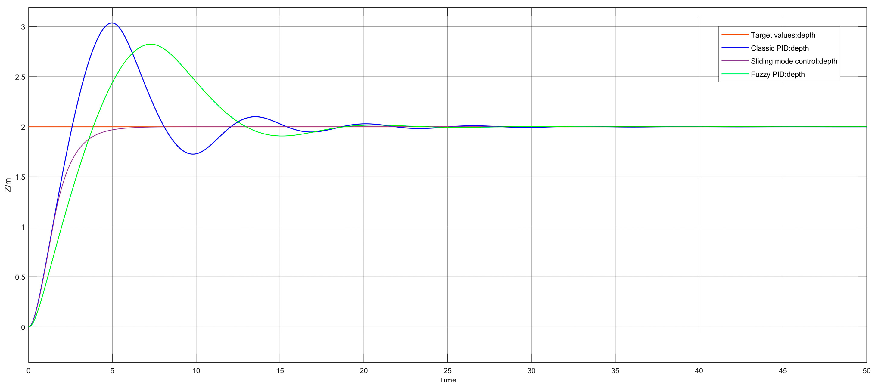 Processes 11 02359 g012