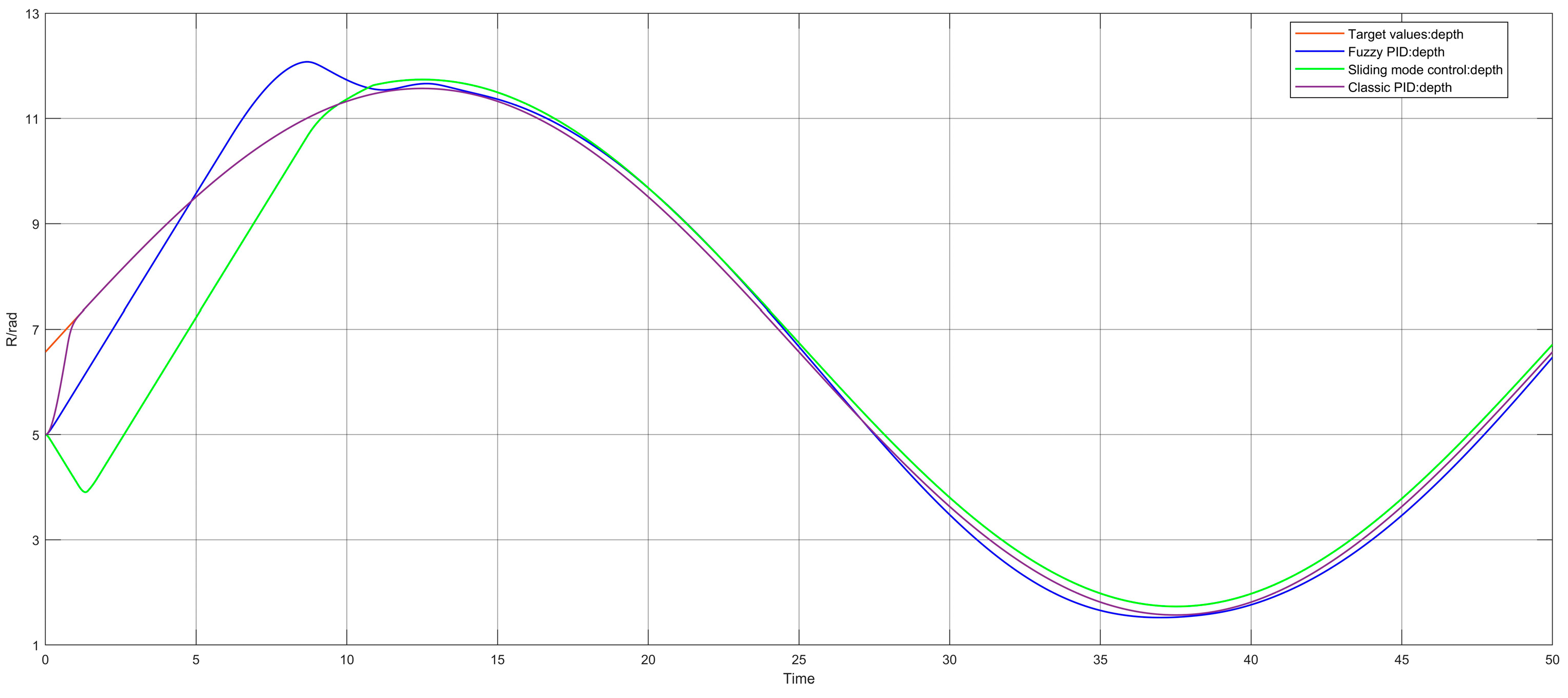 Processes 11 02359 g013