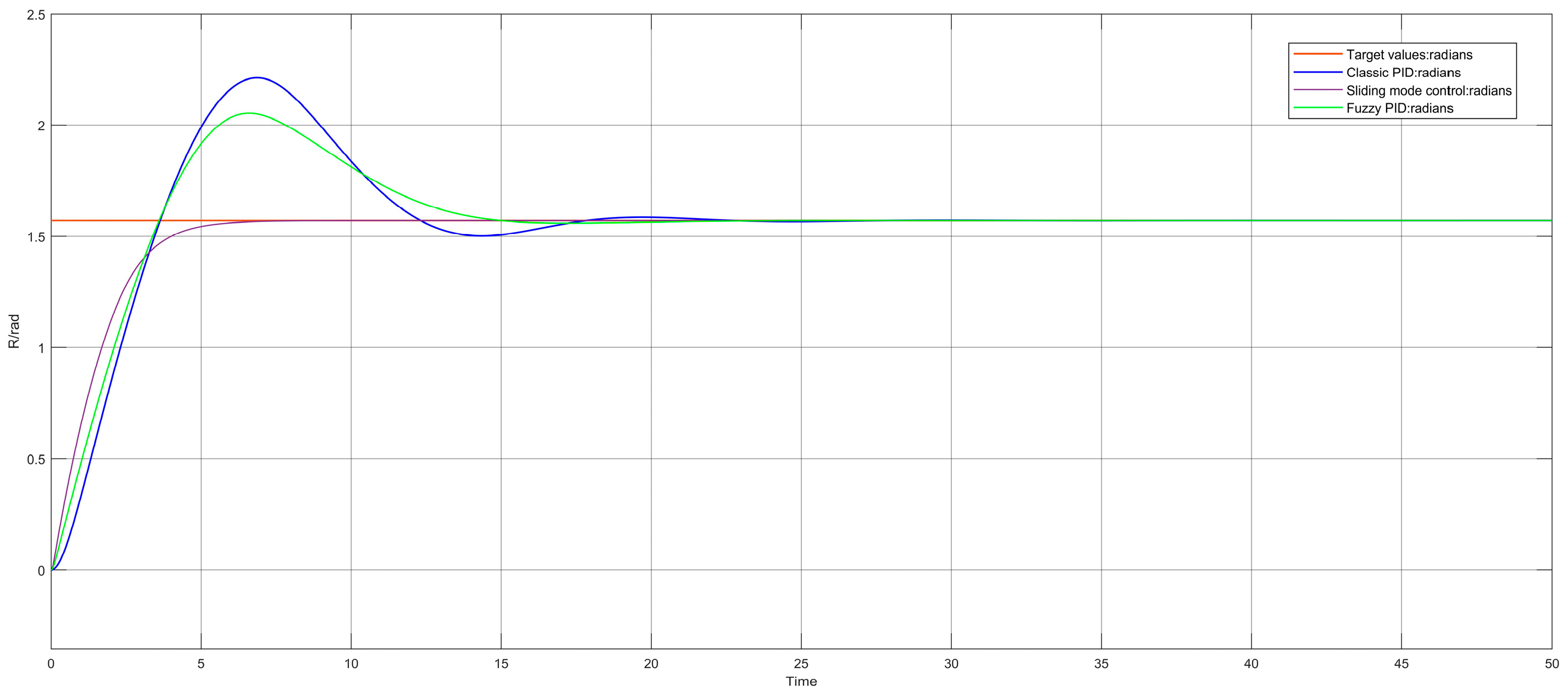 Processes 11 02359 g014