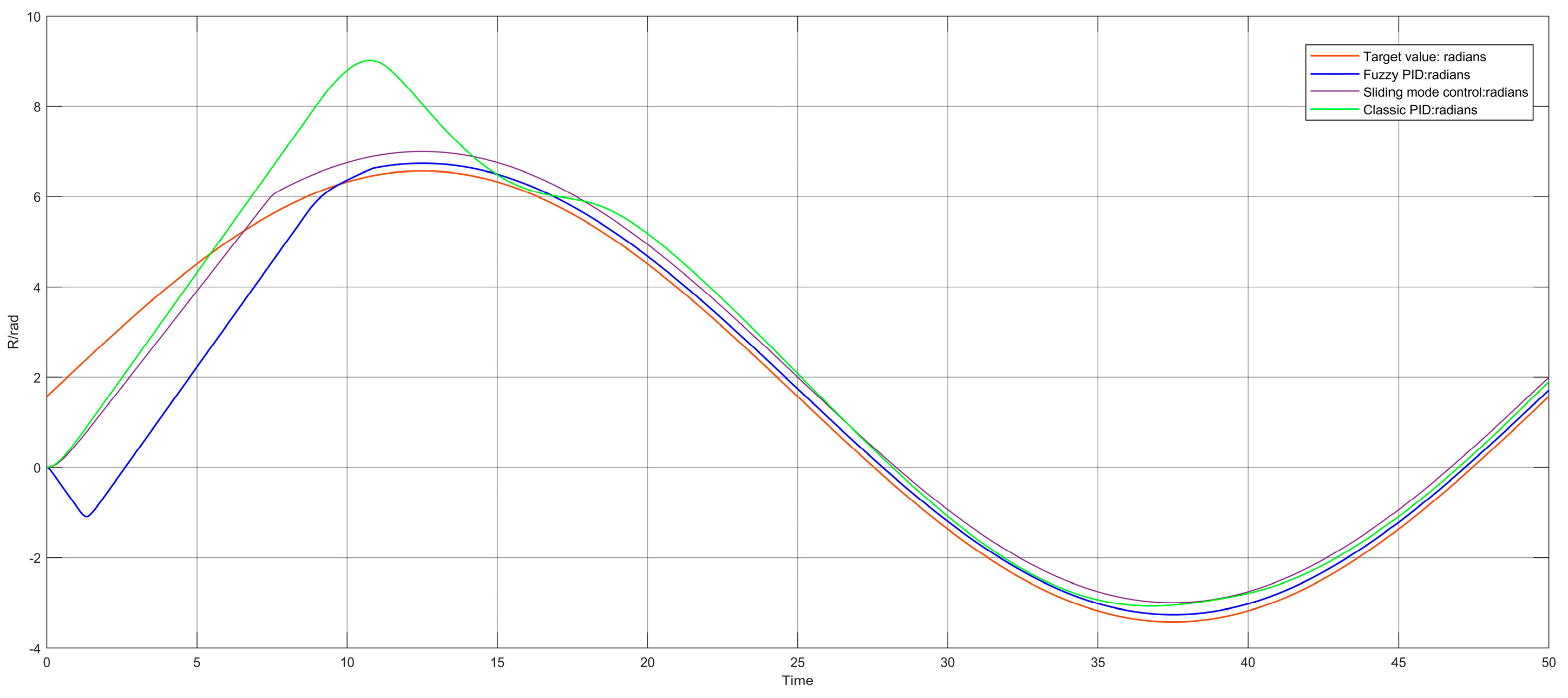 Processes 11 02359 g015