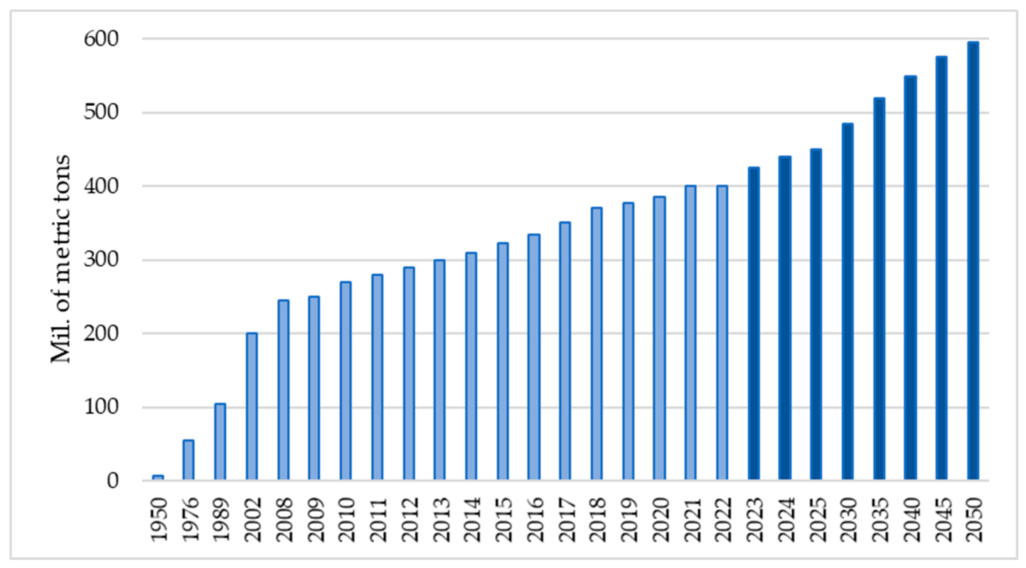 Processes 11 02360 g001 Processes 11 02360 g001
