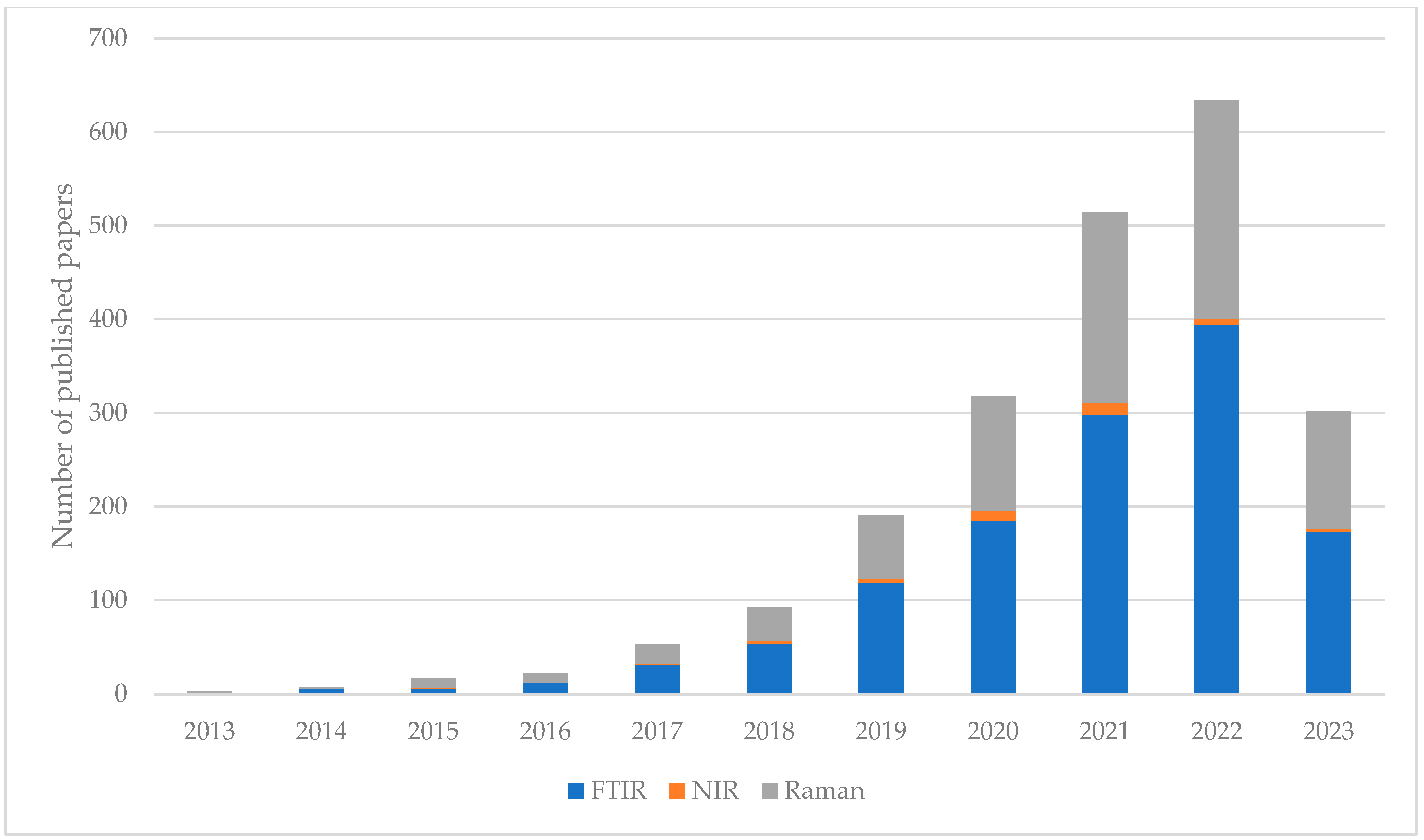 Processes 11 02360 g003 Processes 11 02360 g003