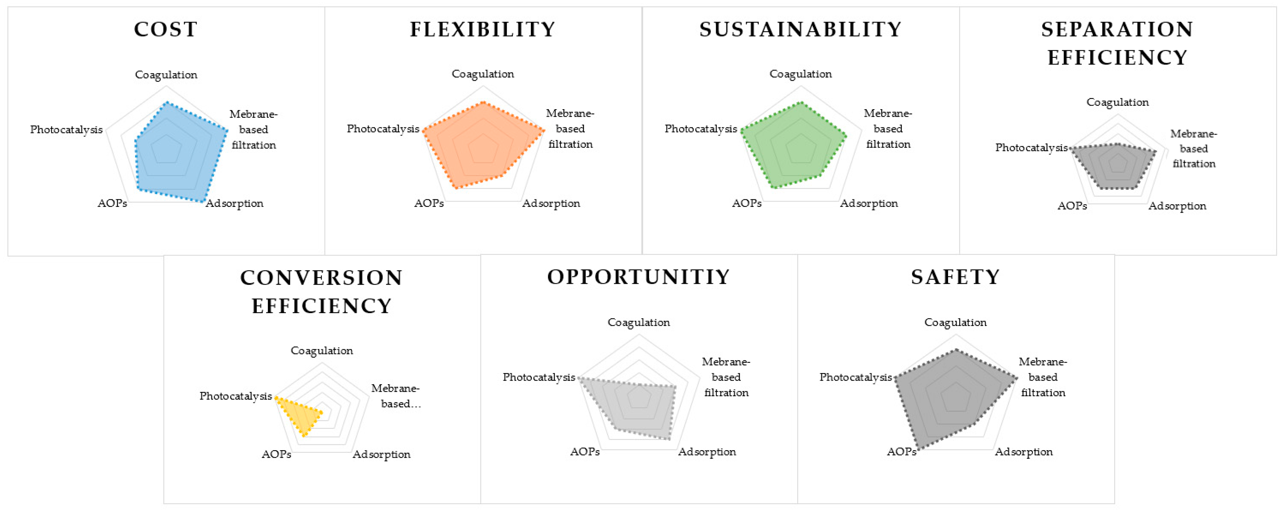 Processes 11 02360 g004 Processes 11 02360 g004