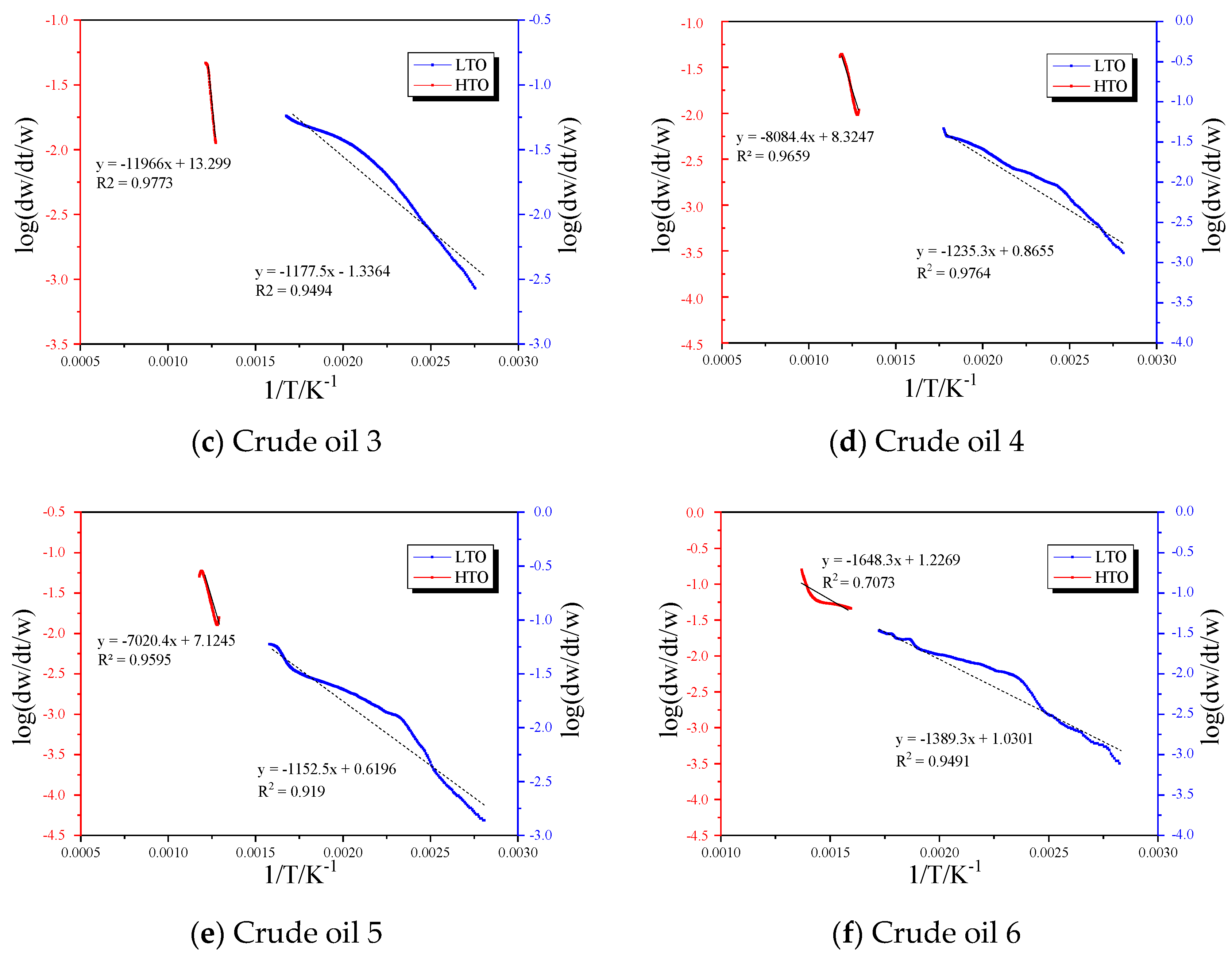 Processes 11 02361 g005b