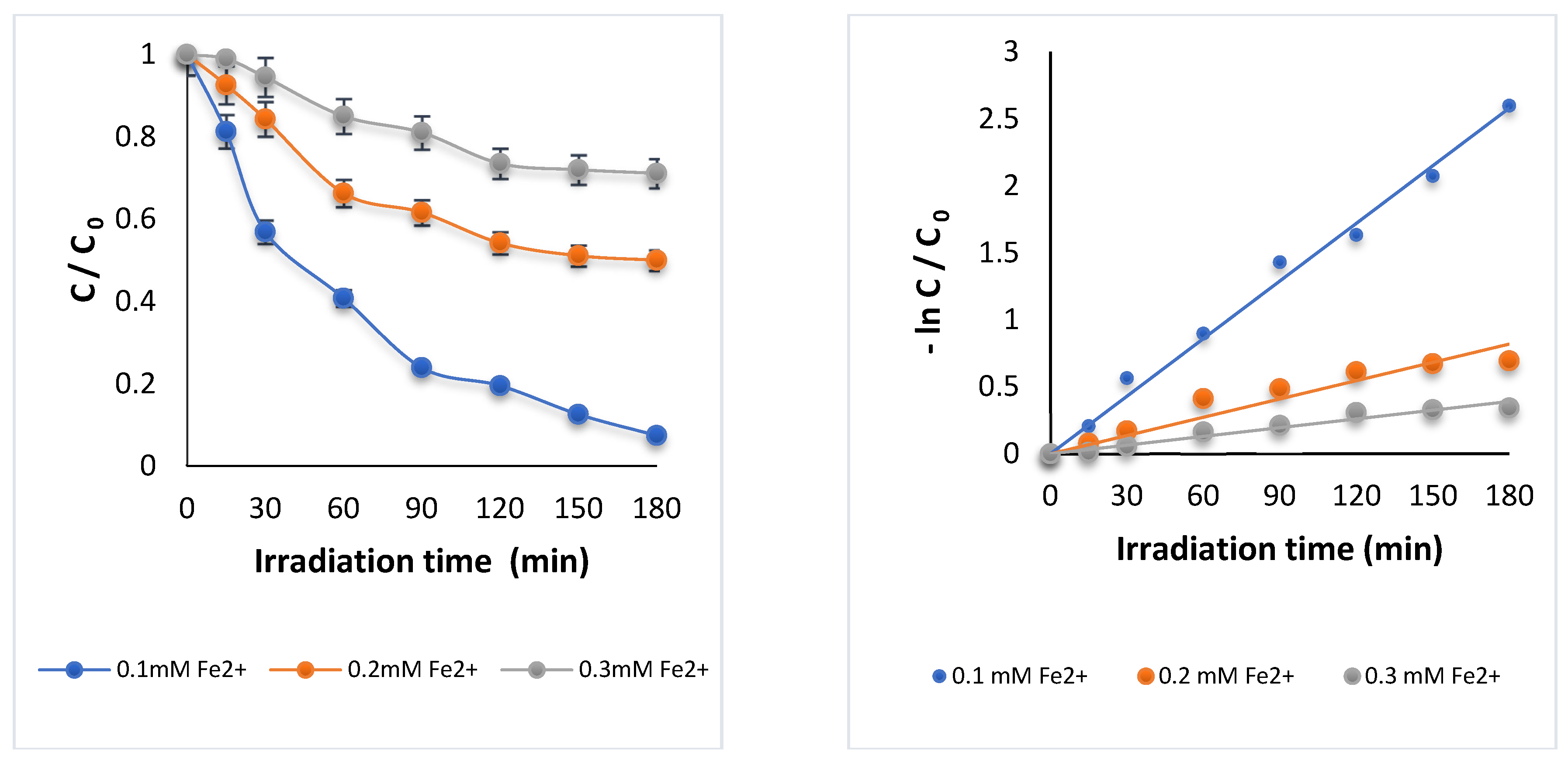 Processes 11 02363 g002 550