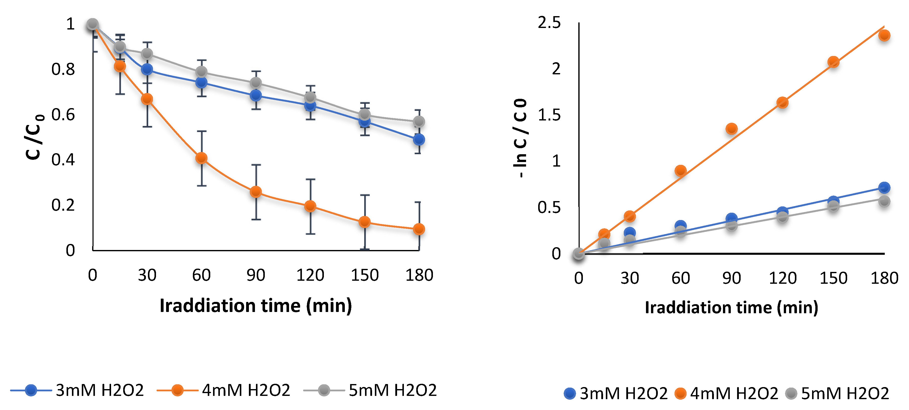 Processes 11 02363 g003 550