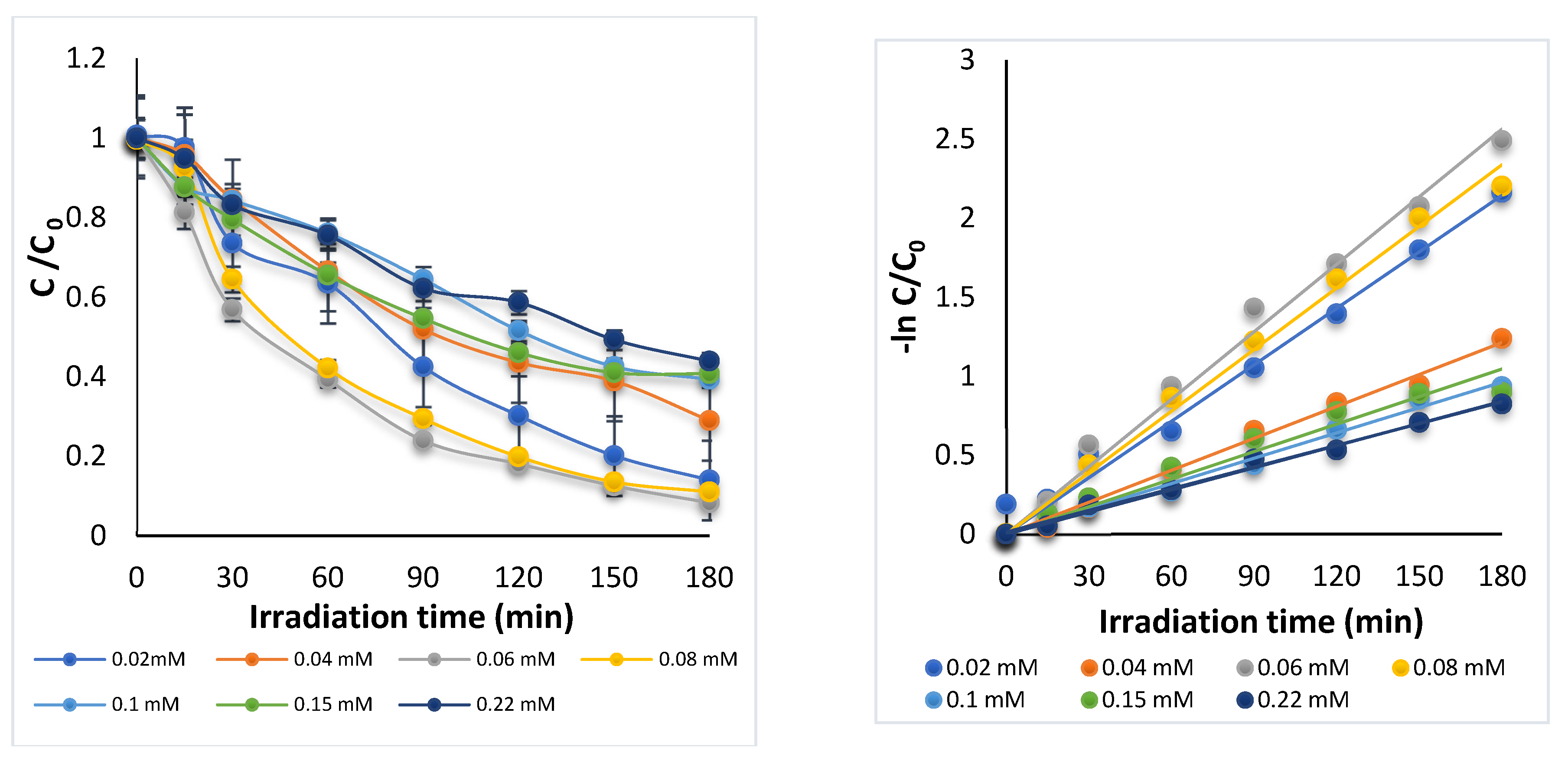 Processes 11 02363 g004 550