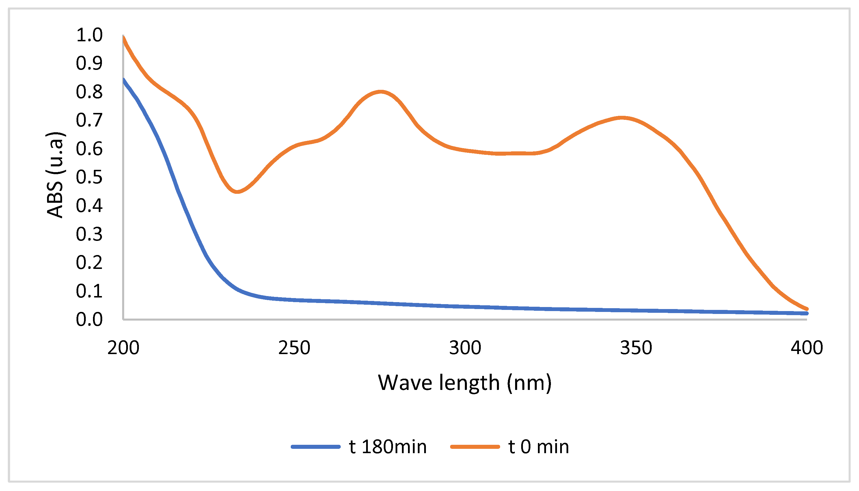 Processes 11 02363 g005 550