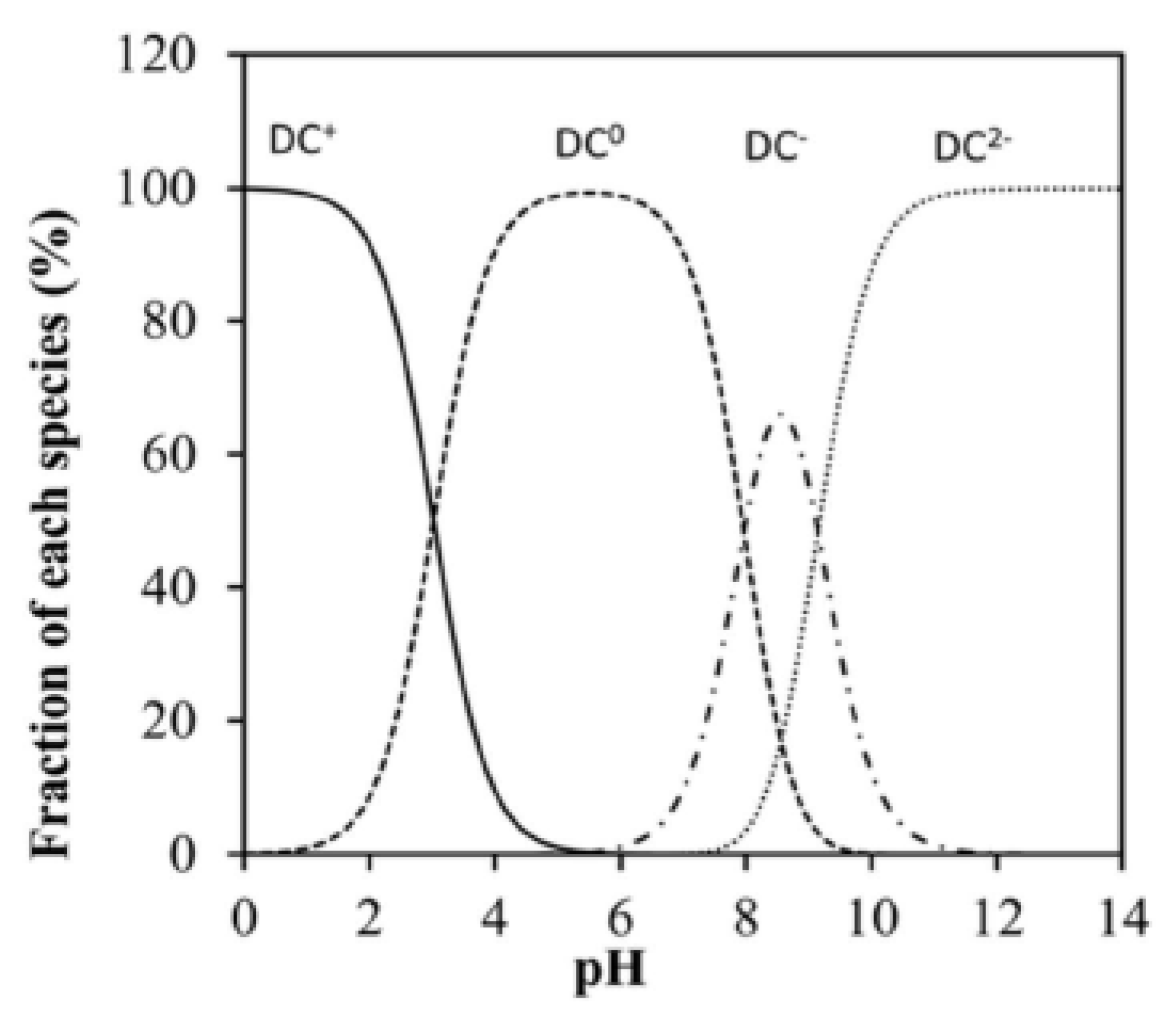 Processes 11 02363 g006 550