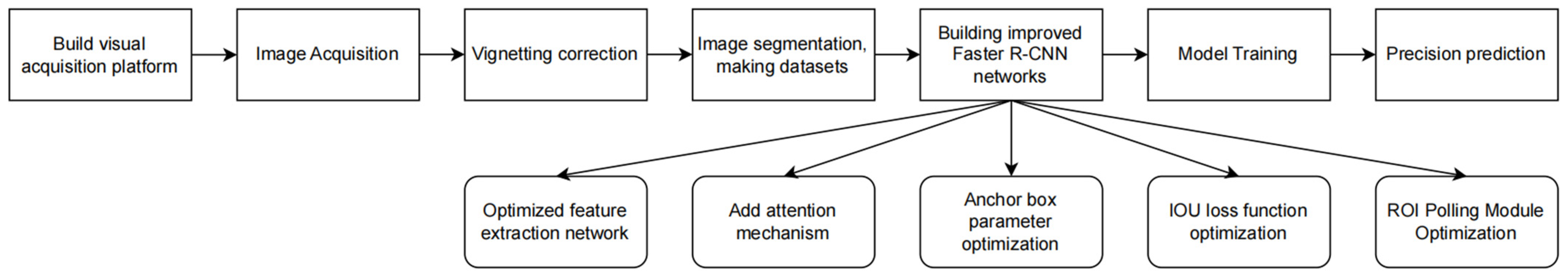 Processes 11 02364 g001