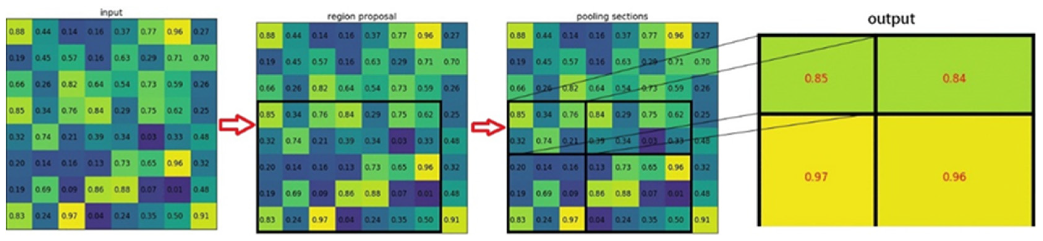 Processes 11 02364 g012
