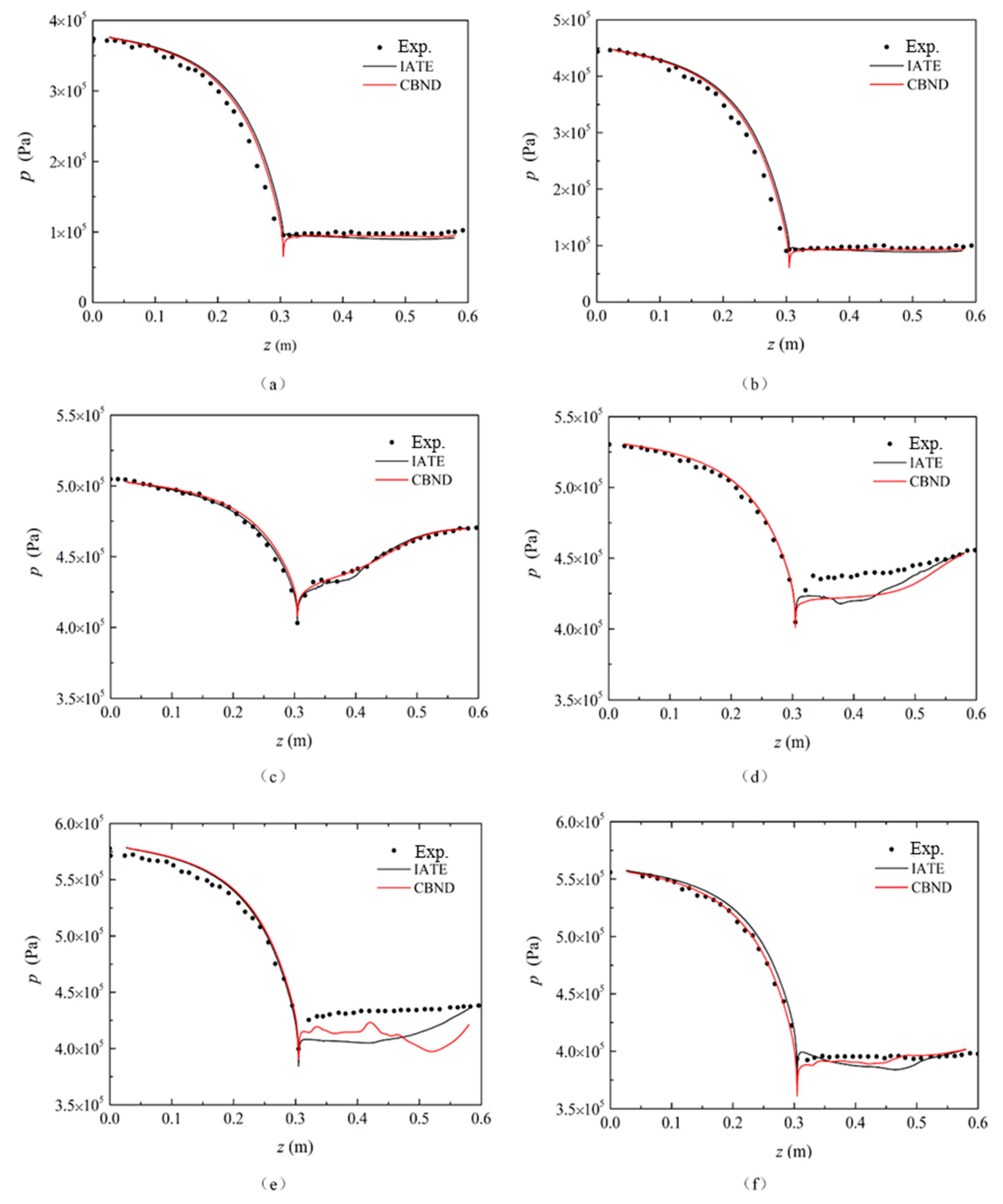 Processes 11 02365 g003 Processes 11 02365 g003