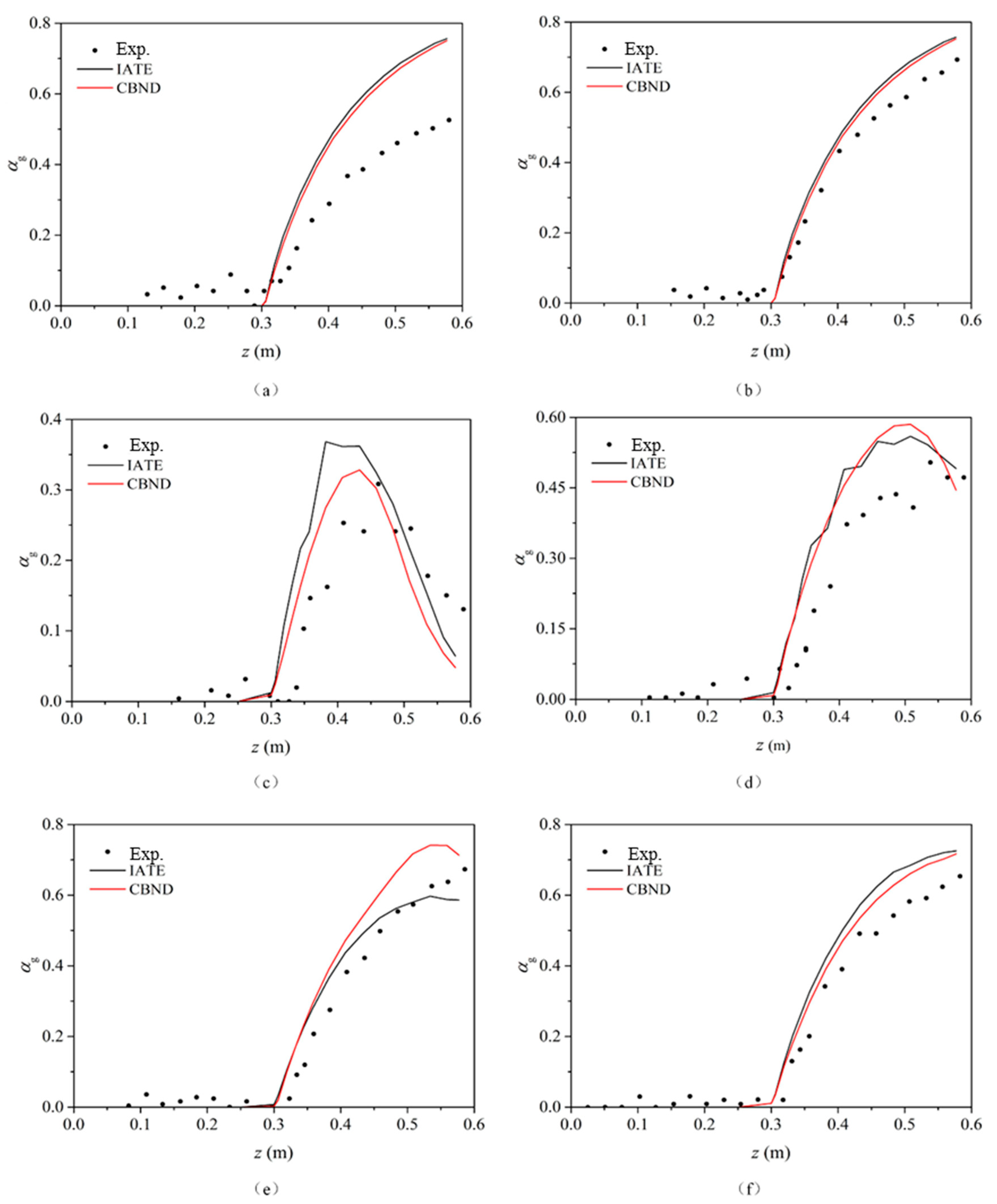 Processes 11 02365 g004 Processes 11 02365 g004
