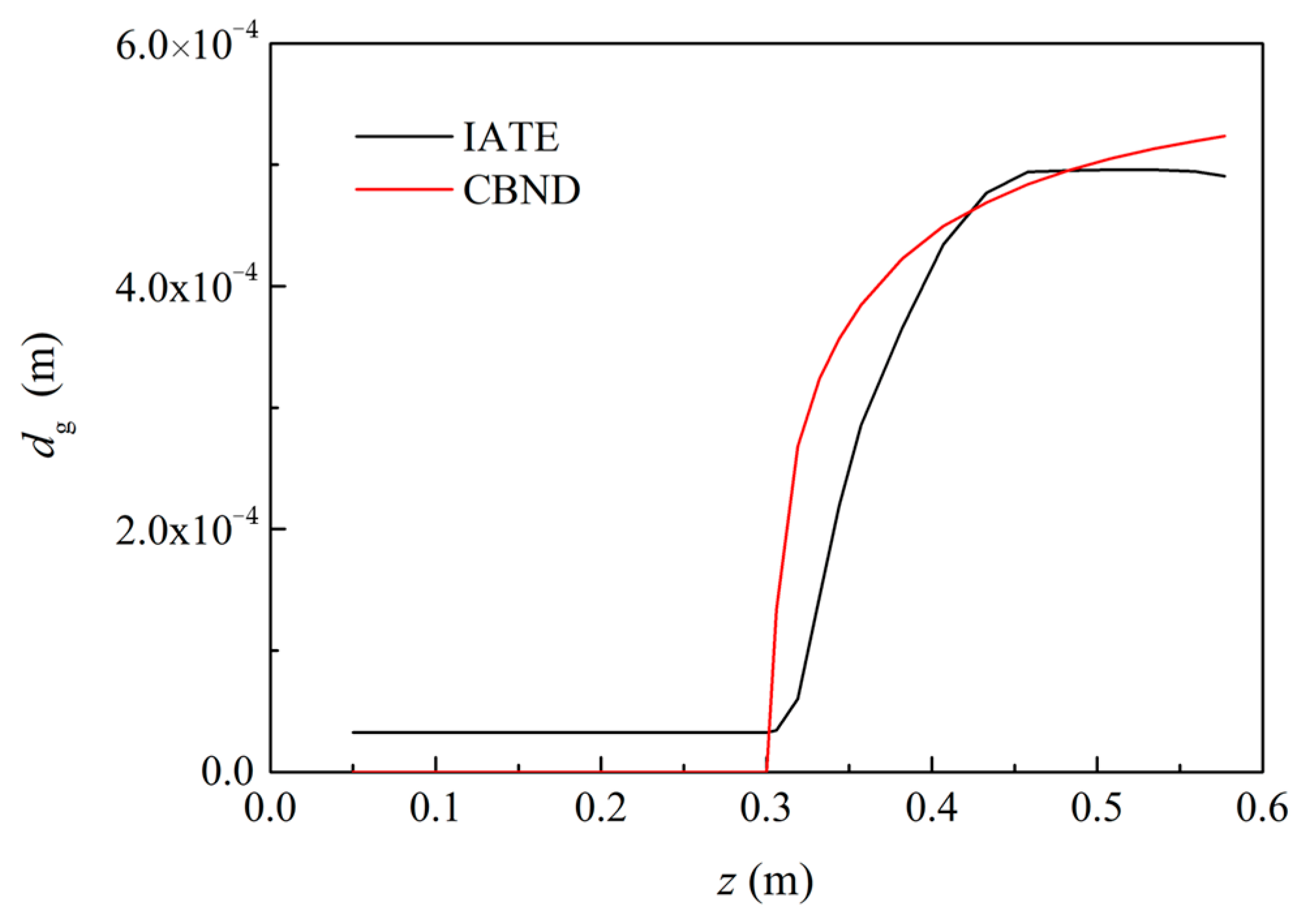 Processes 11 02365 g006 Processes 11 02365 g006