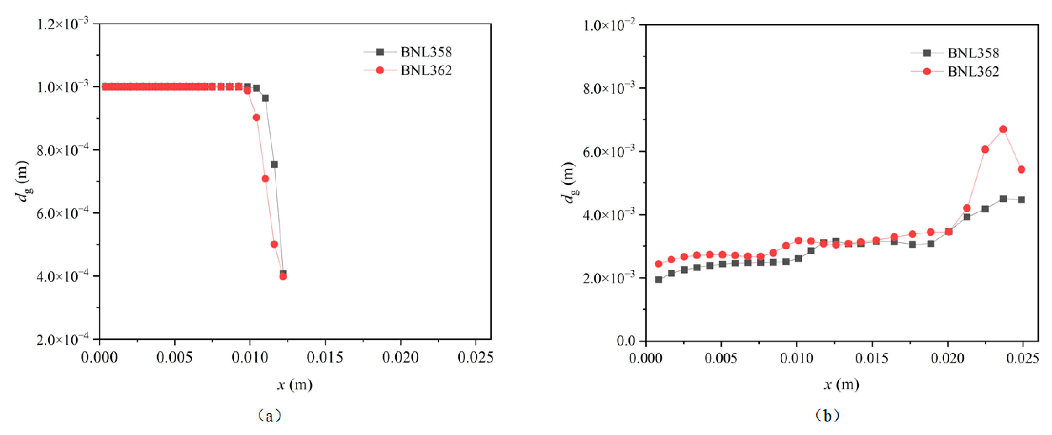 Processes 11 02365 g007 Processes 11 02365 g007