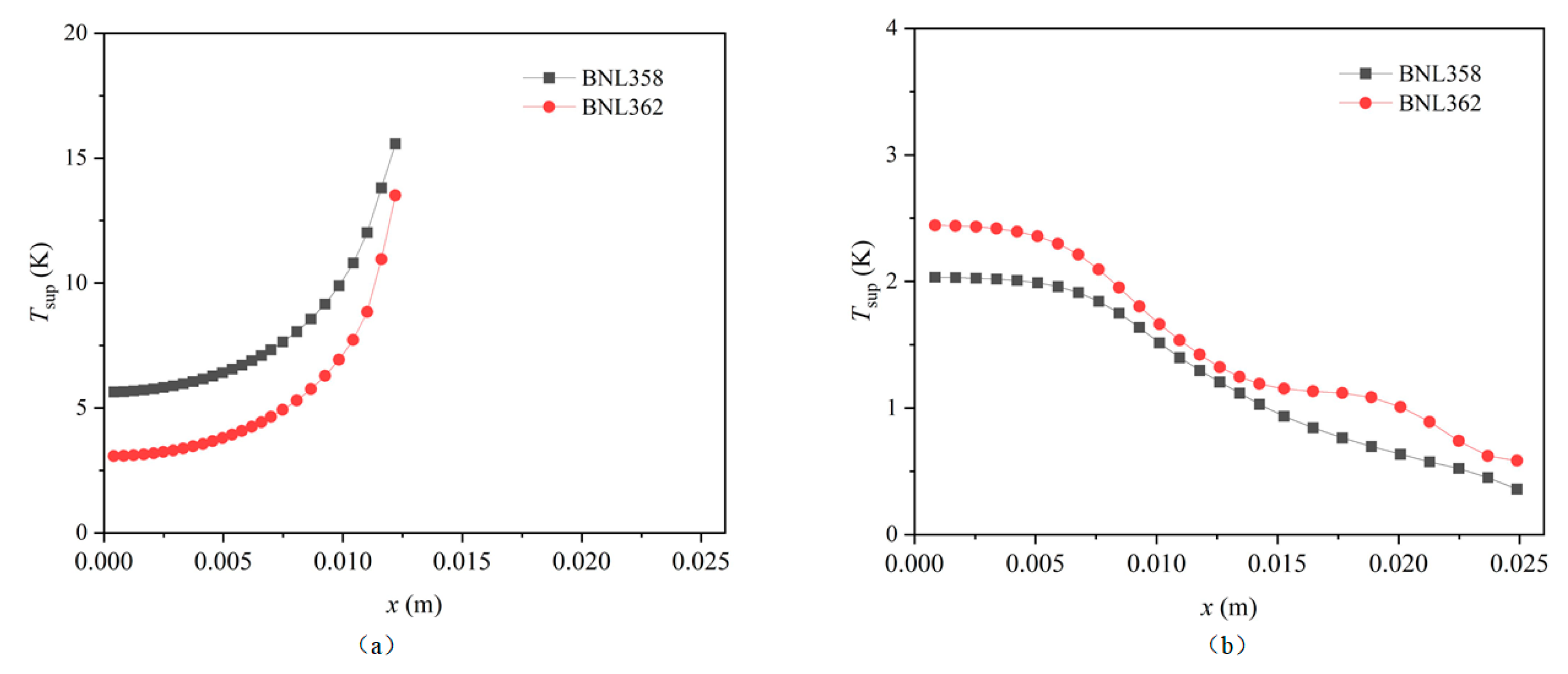 Processes 11 02365 g008 Processes 11 02365 g008