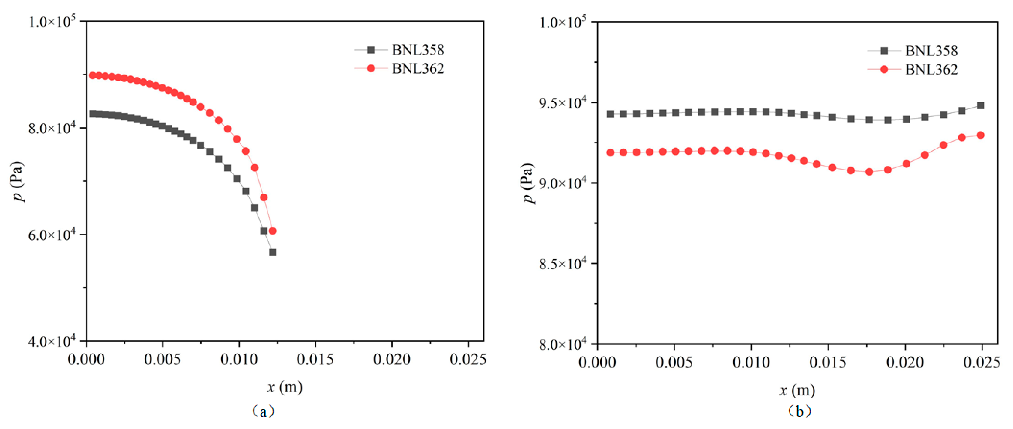 Processes 11 02365 g009 Processes 11 02365 g009
