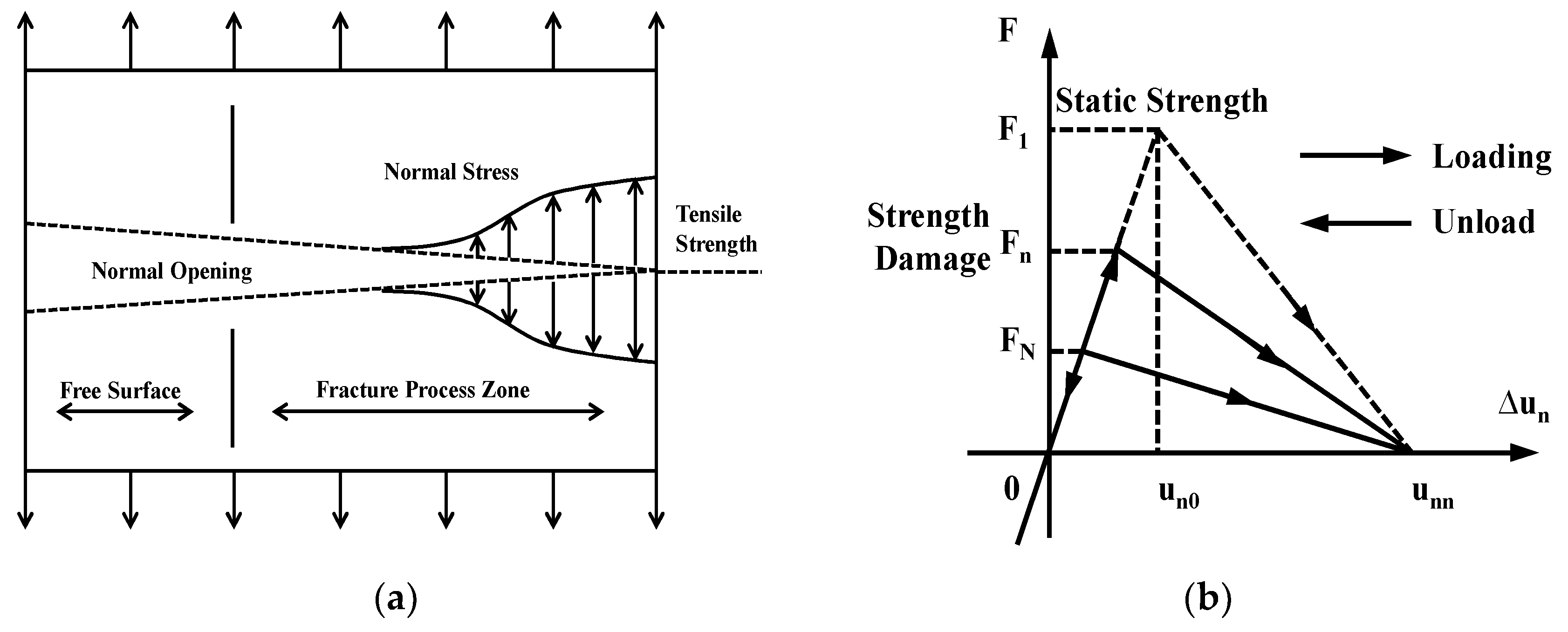 Processes 11 02366 g001 Processes 11 02366 g001