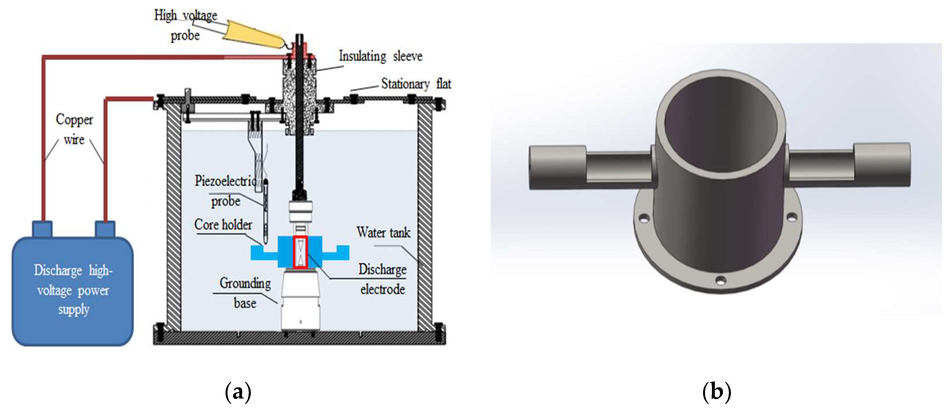 Processes 11 02366 g003 Processes 11 02366 g003