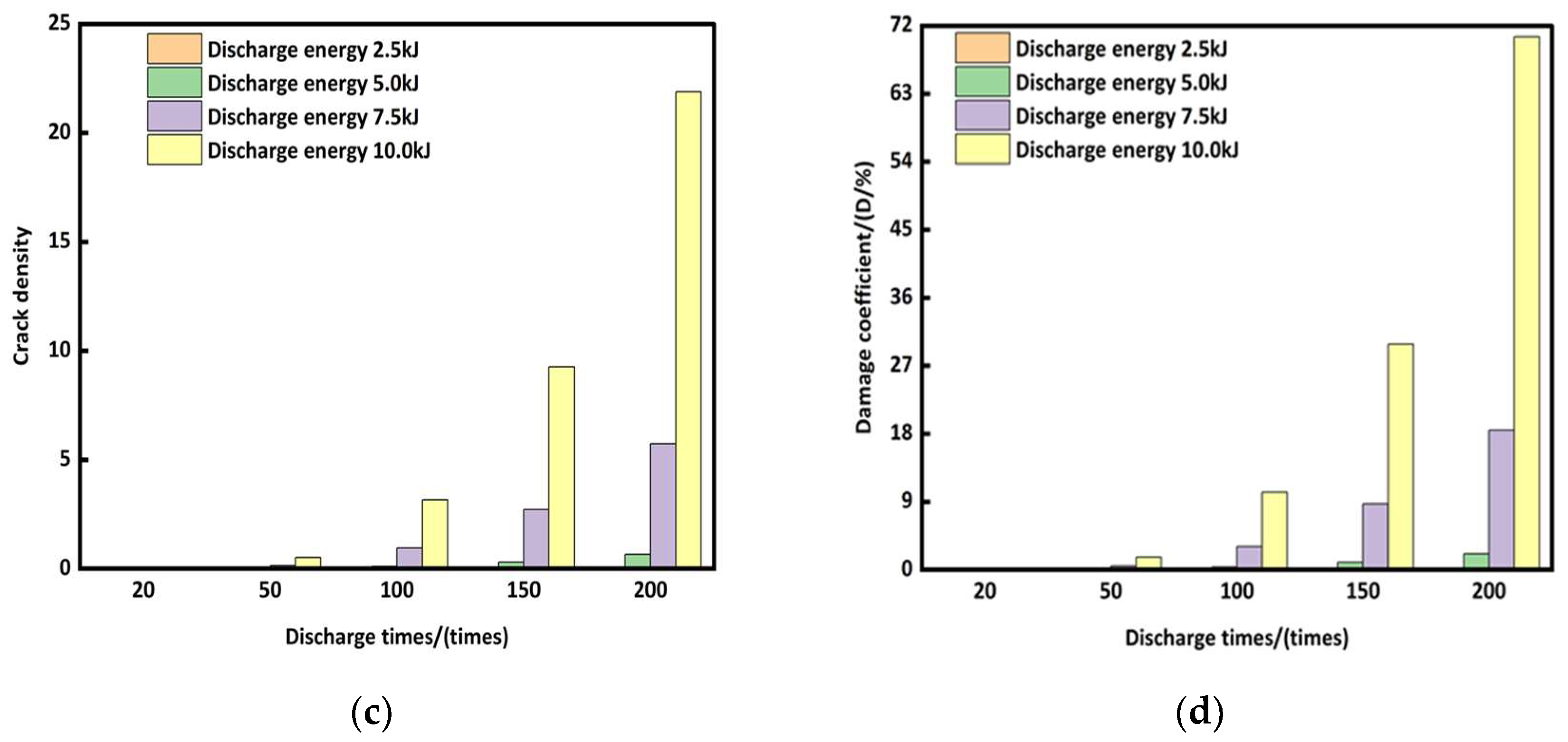 Processes 11 02366 g004b Processes 11 02366 g004b