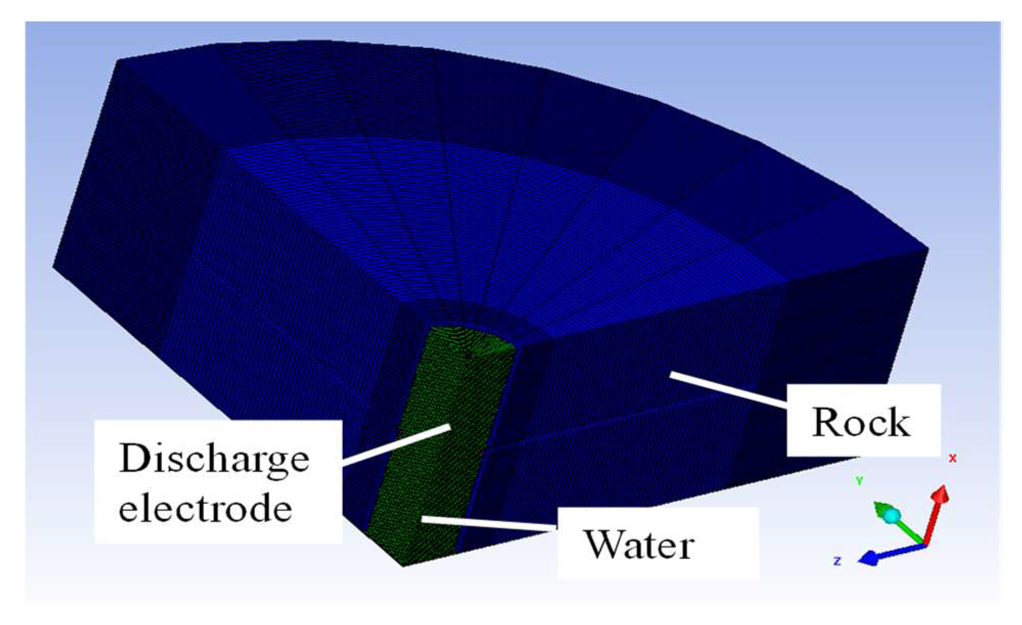 Processes 11 02366 g005 Processes 11 02366 g005