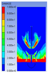 Processes 11 02366 i016 Processes 11 02366 i016