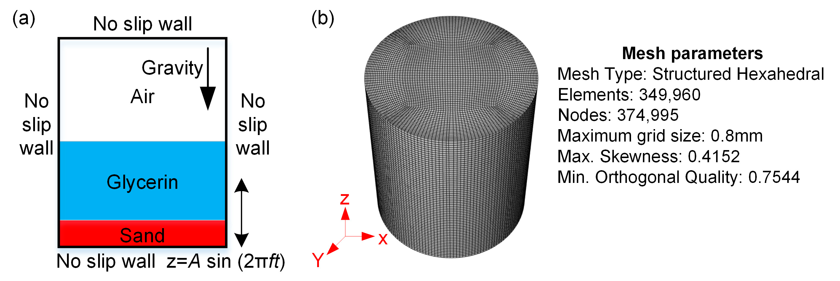 Processes 11 02367 g002 Processes 11 02367 g002