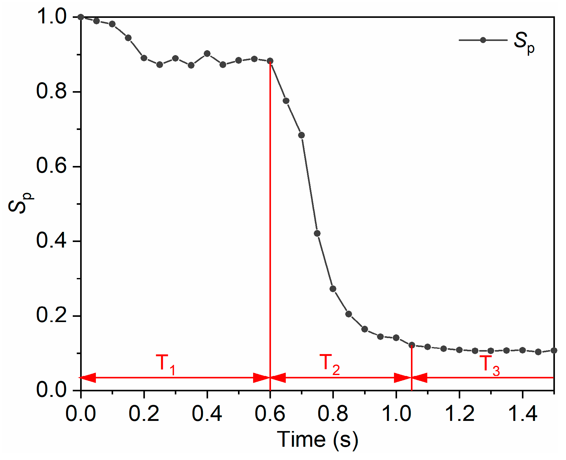 Processes 11 02367 g008 Processes 11 02367 g008