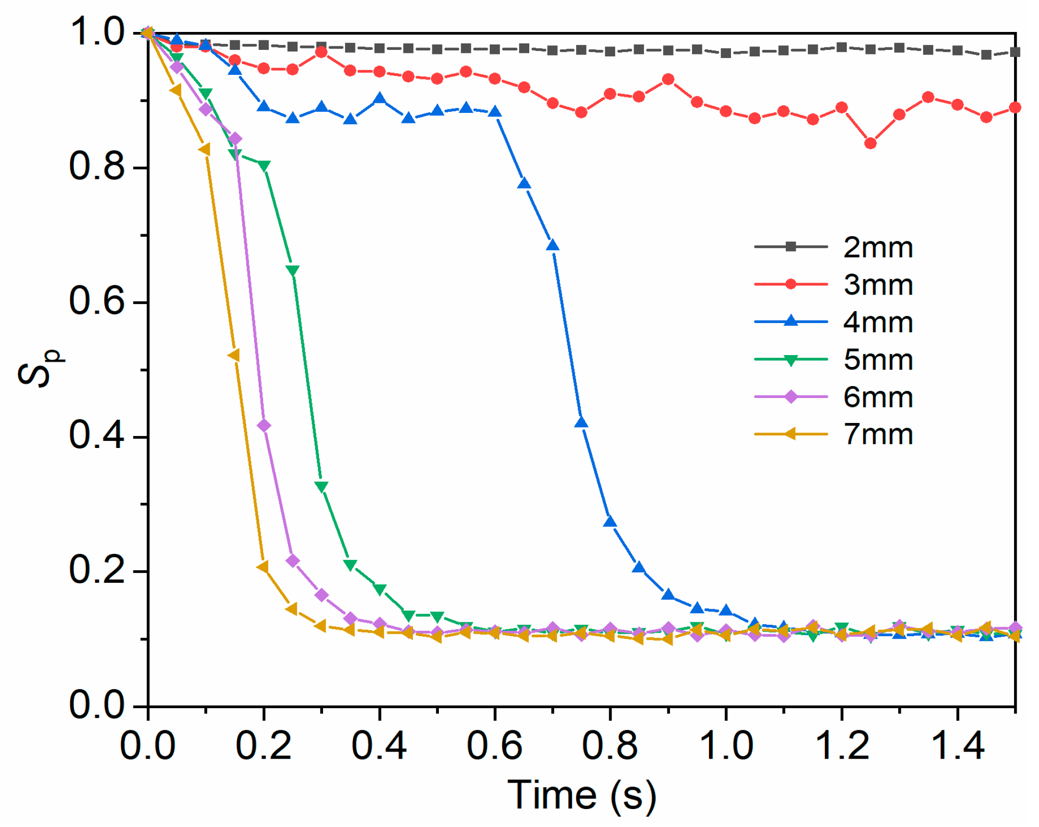 Processes 11 02367 g011 Processes 11 02367 g011