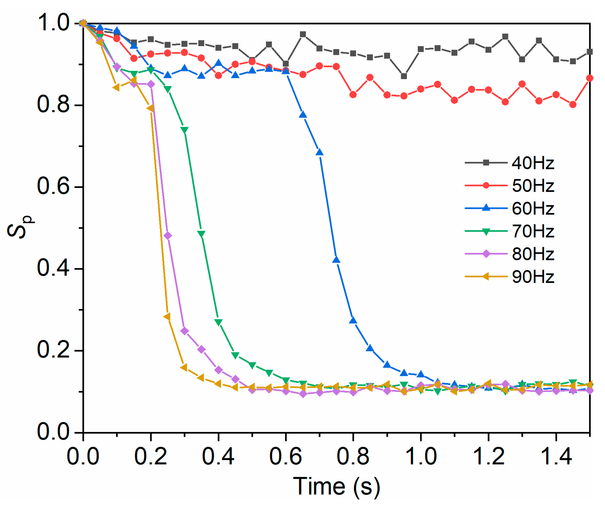 Processes 11 02367 g012 Processes 11 02367 g012