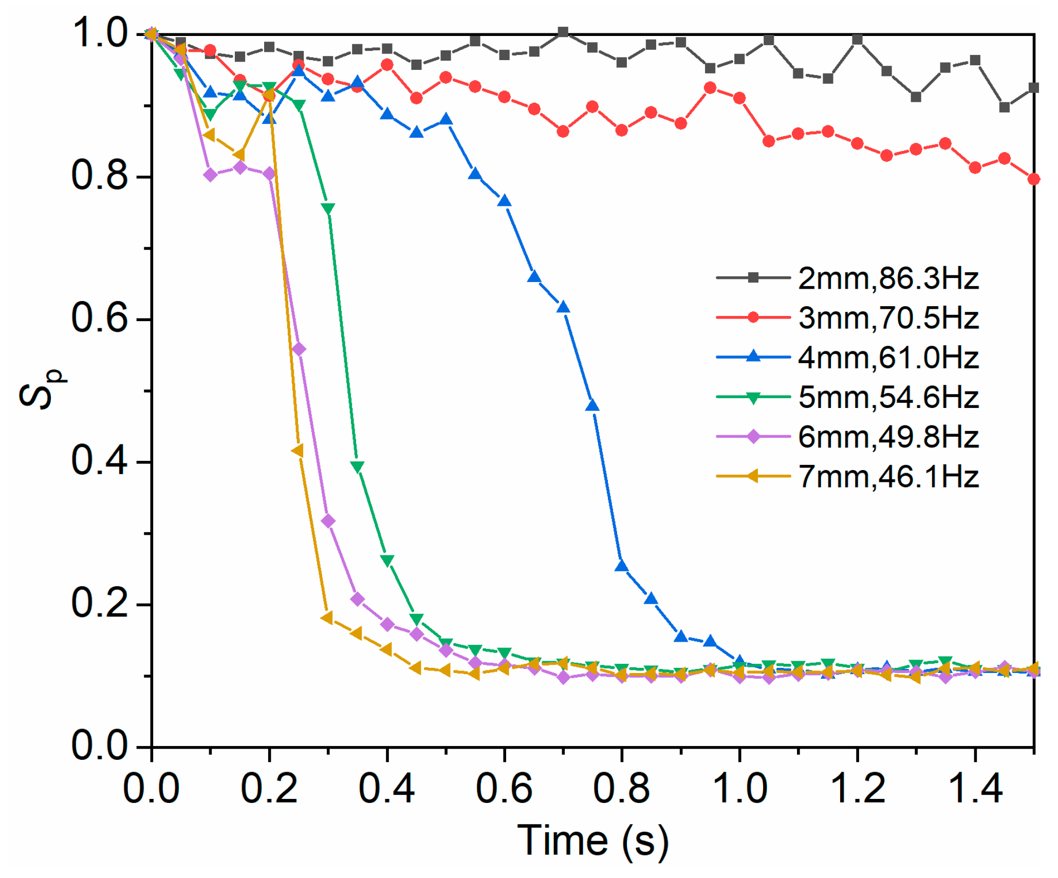 Processes 11 02367 g013 Processes 11 02367 g013