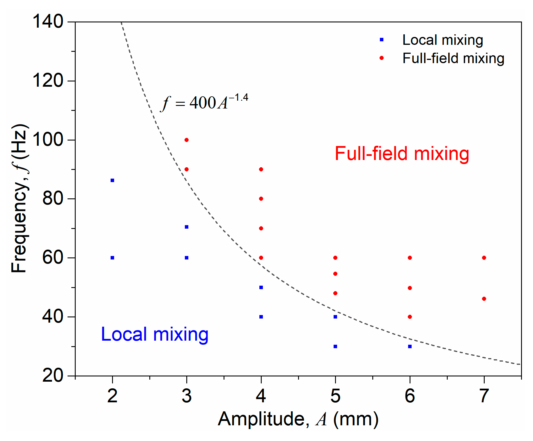 Processes 11 02367 g014 Processes 11 02367 g014
