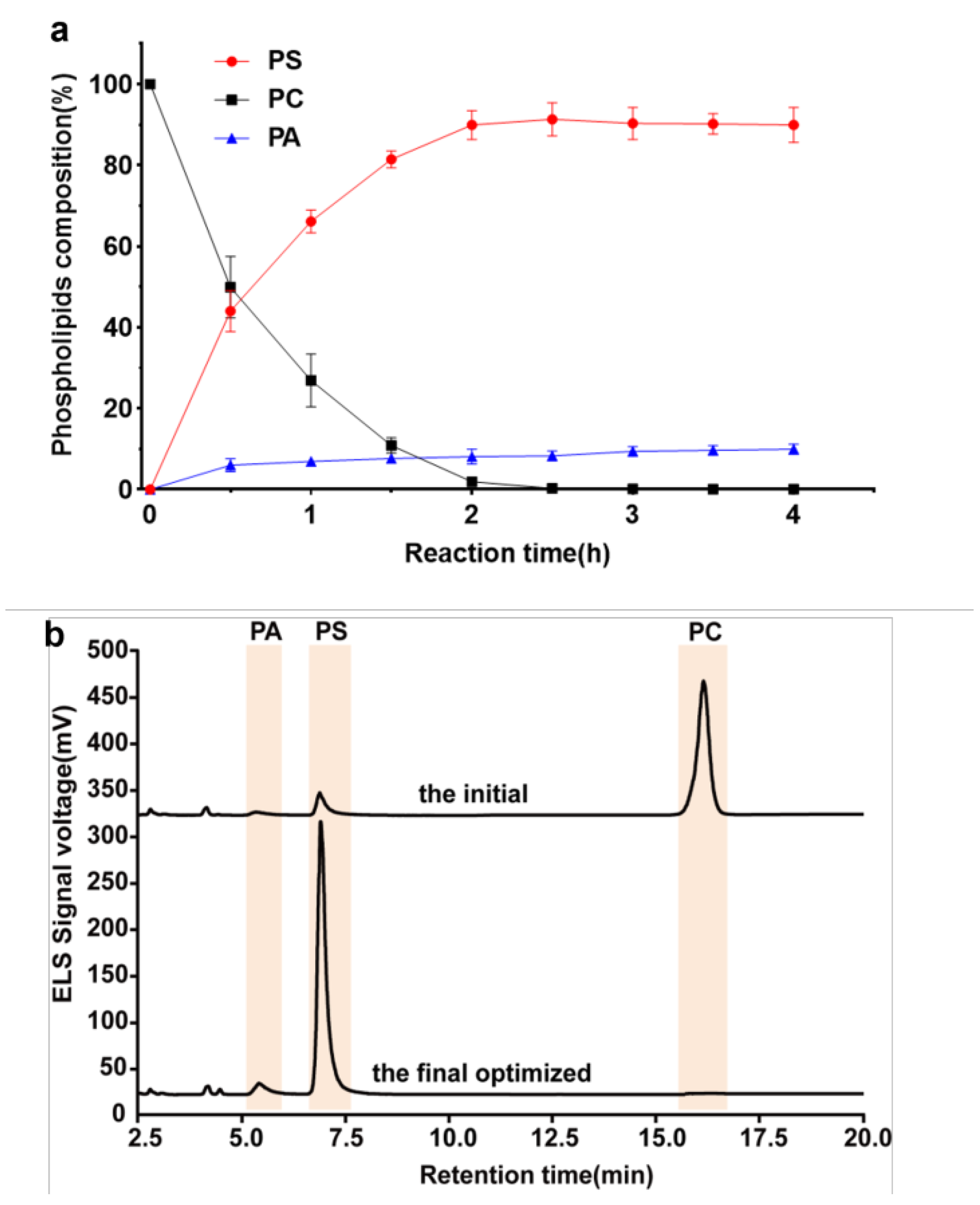 Processes 11 02368 g004