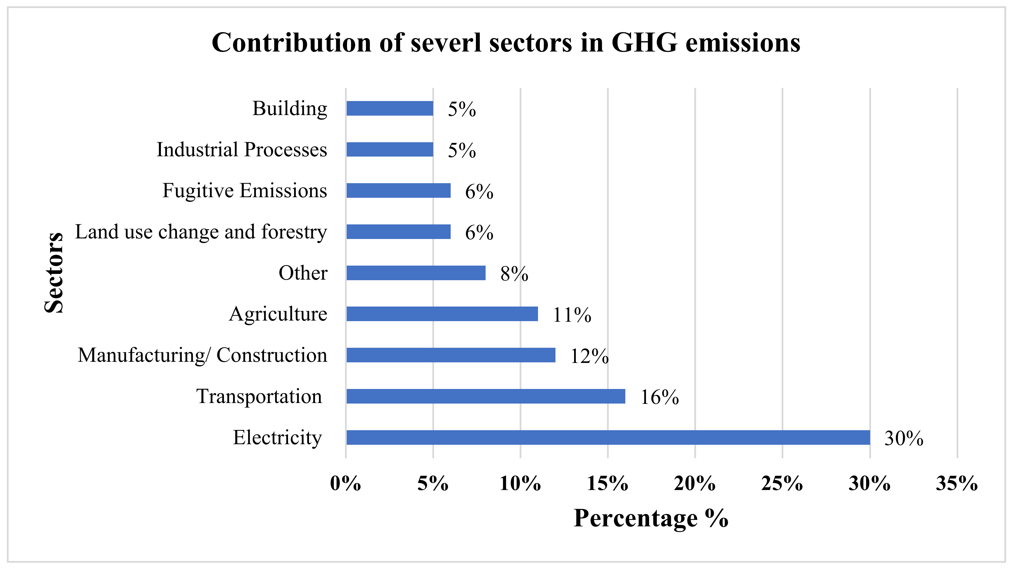 Processes 11 02369 g002 Processes 11 02369 g002
